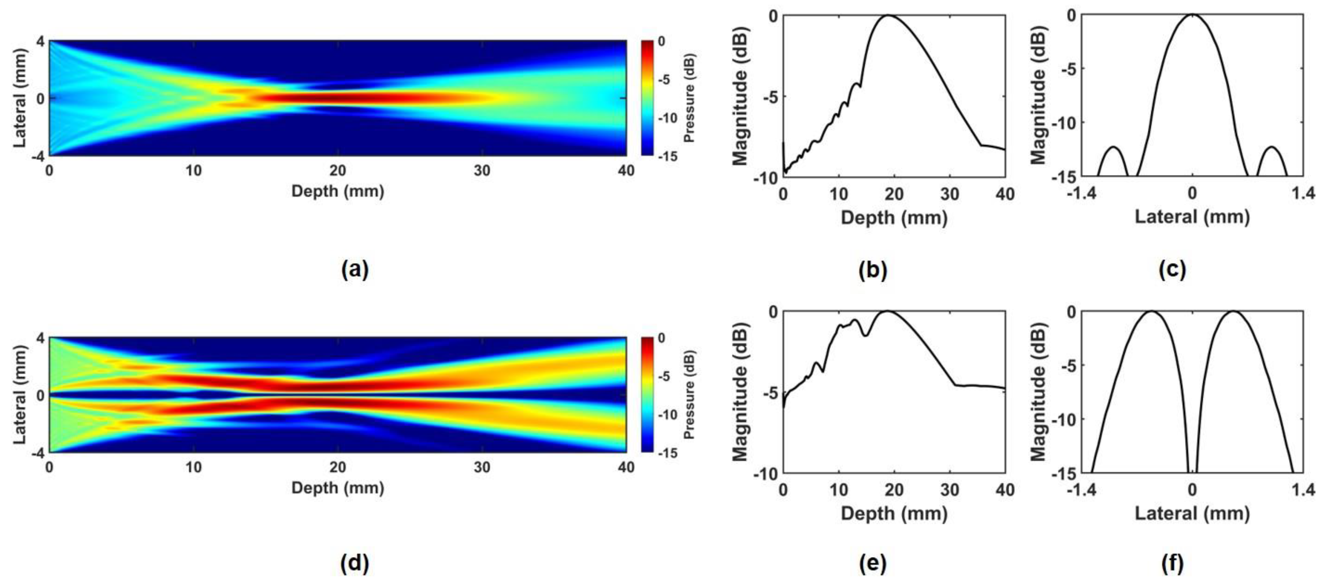 Sensors 24 02700 g002