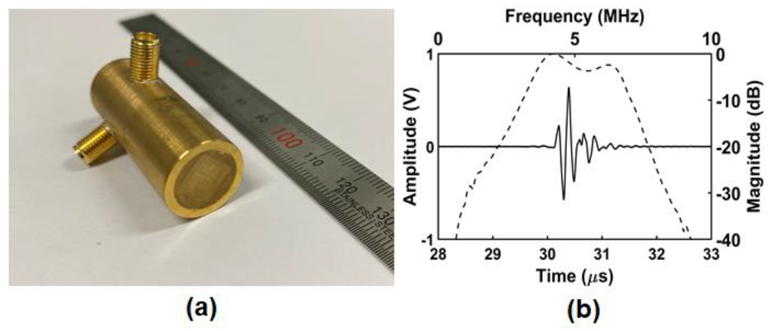 Sensors 24 02700 g004