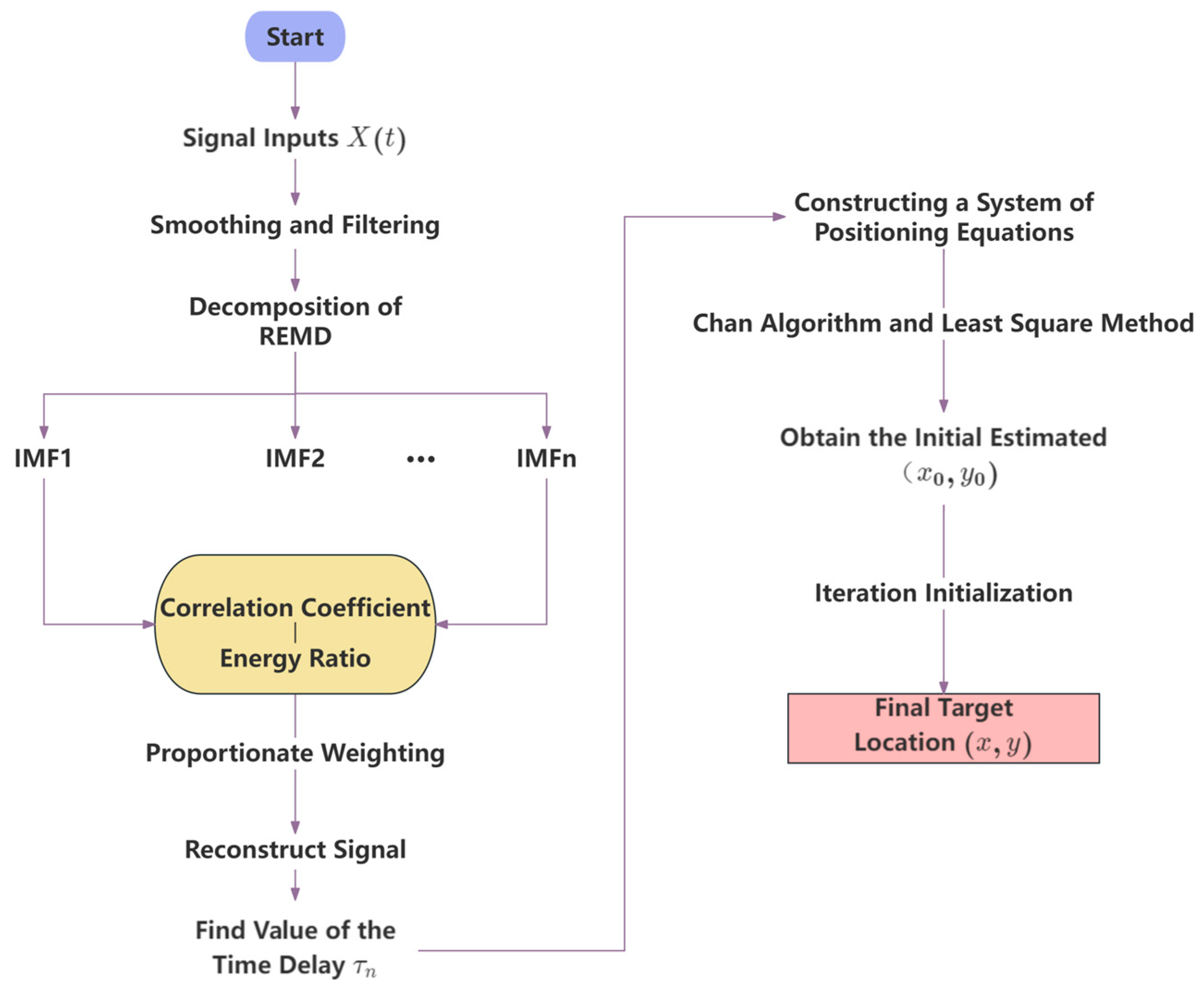 Sensors 24 02701 g001