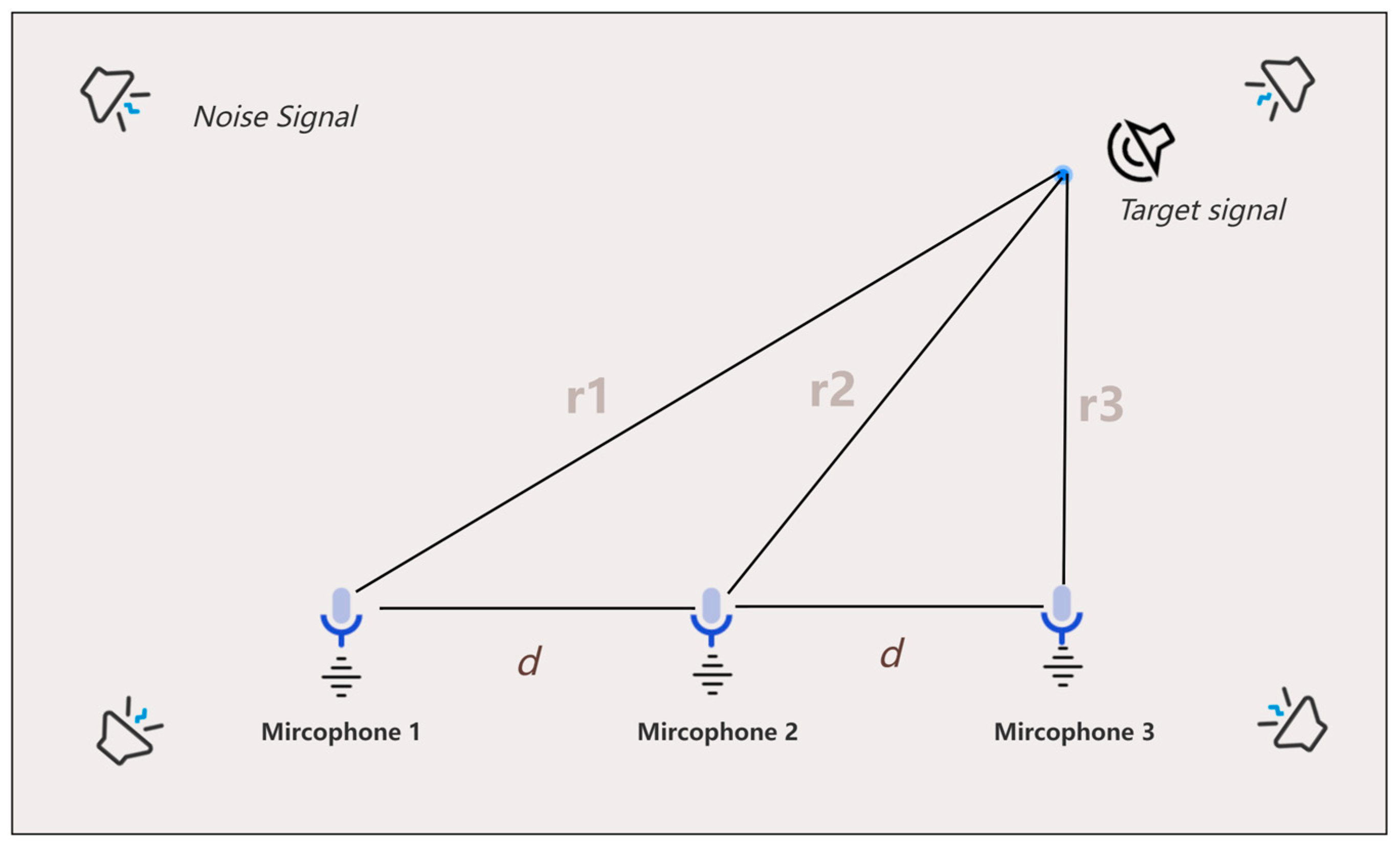Sensors 24 02701 g002