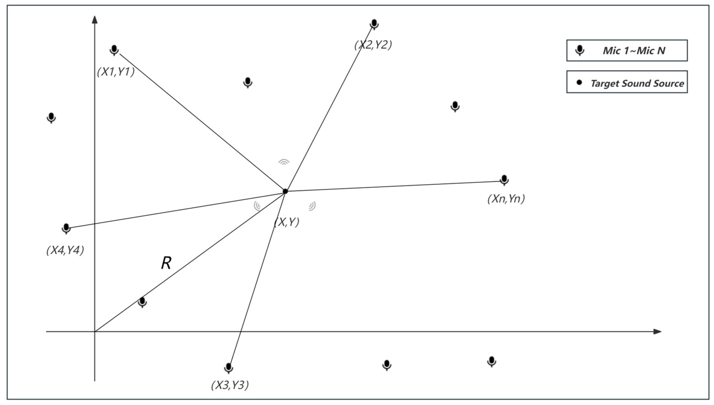 Sensors 24 02701 g003