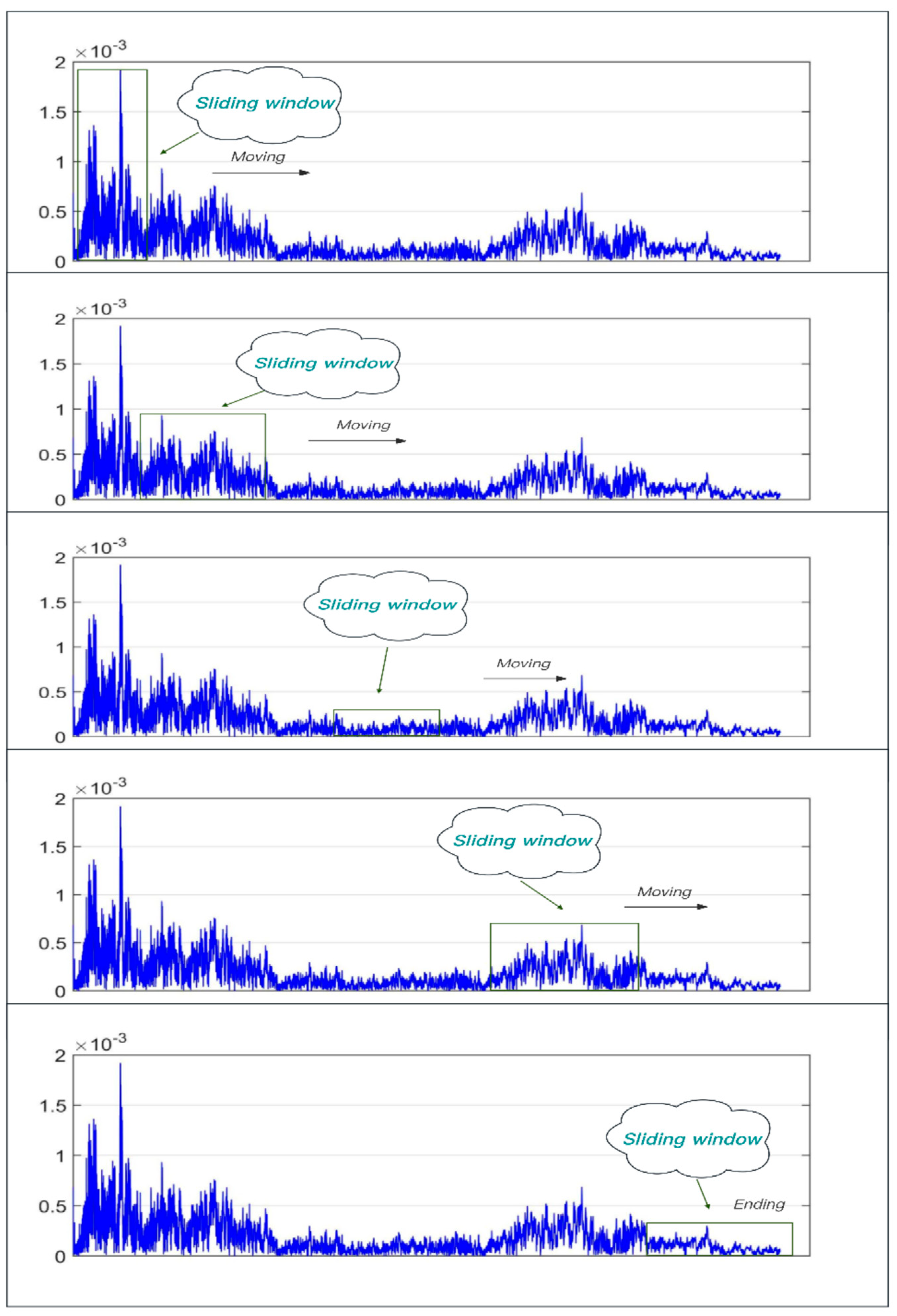 Sensors 24 02701 g004