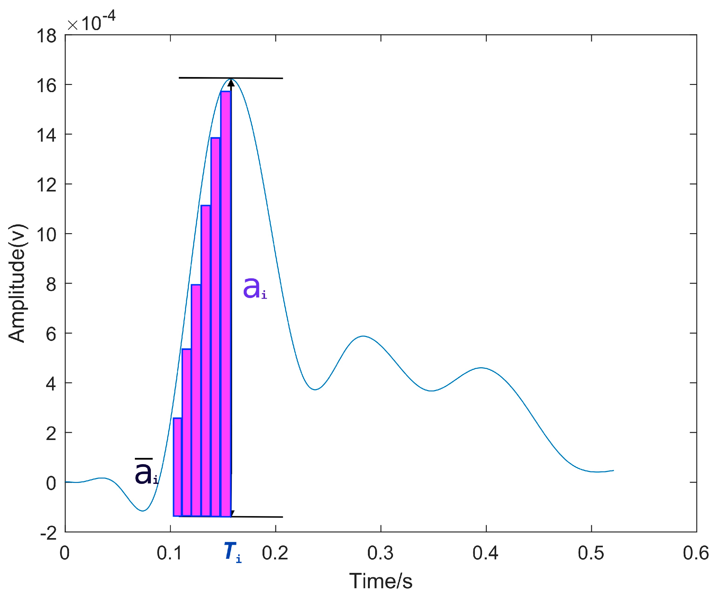 Sensors 24 02701 g005