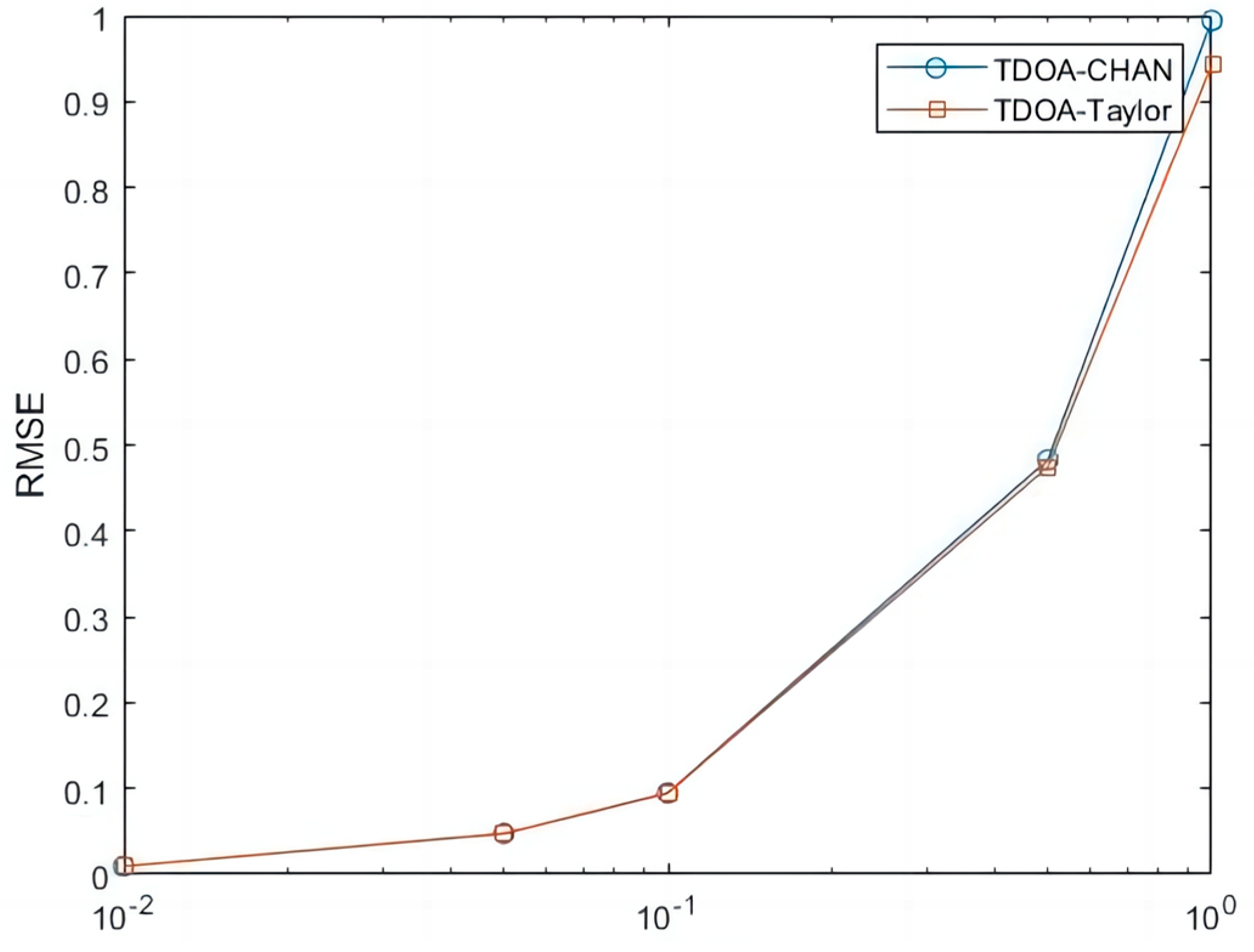 Sensors 24 02701 g007