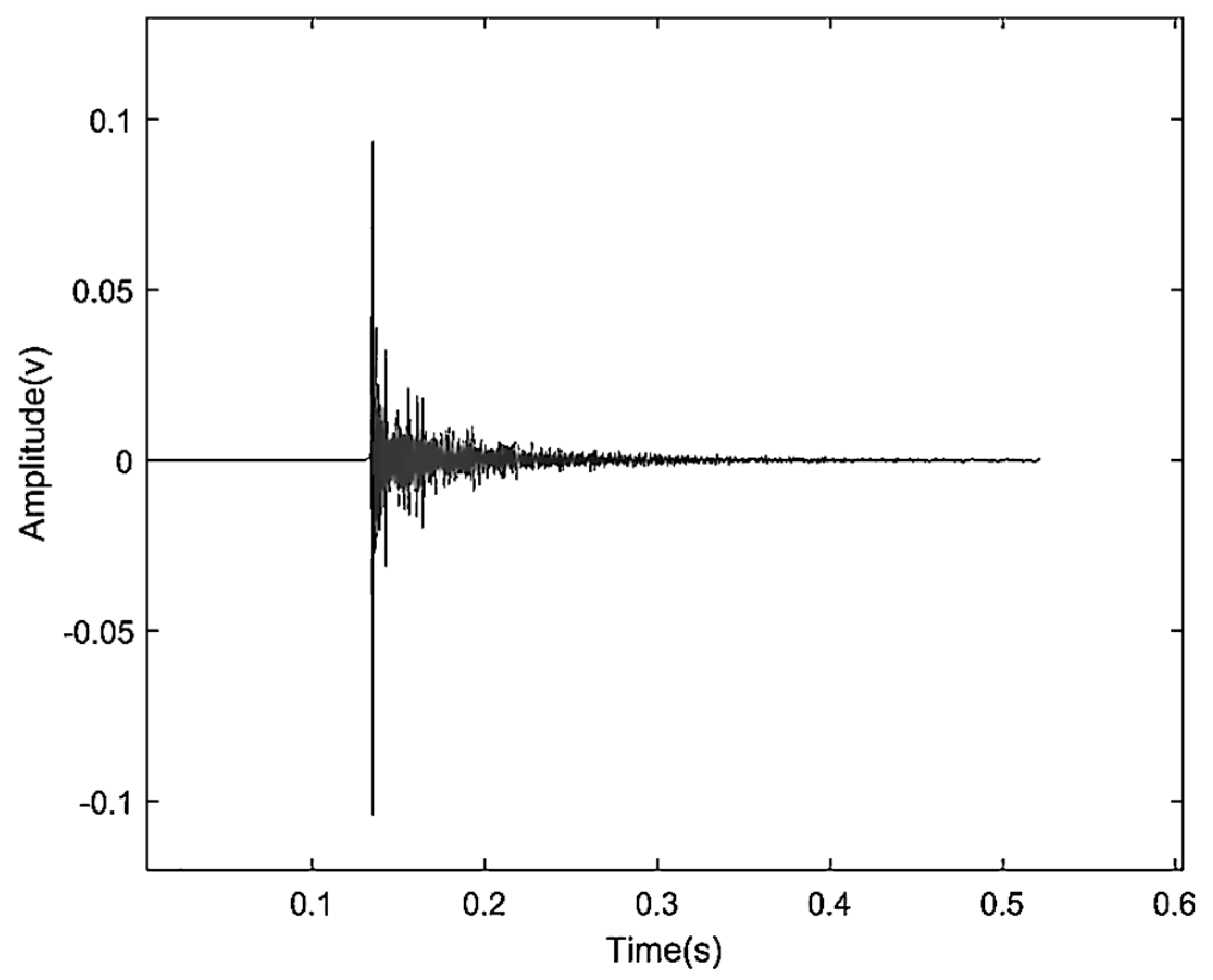 Sensors 24 02701 g009