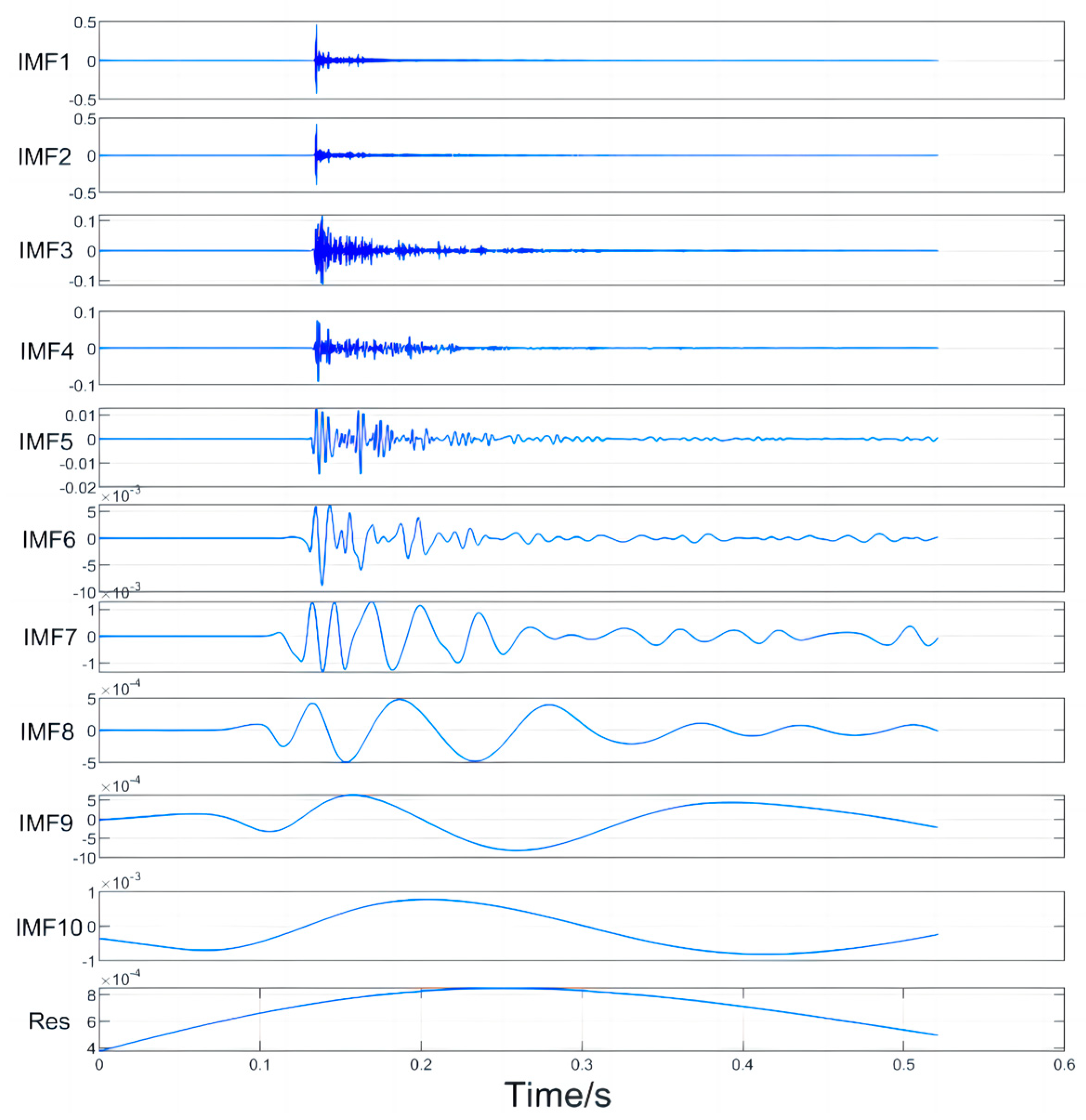 Sensors 24 02701 g010