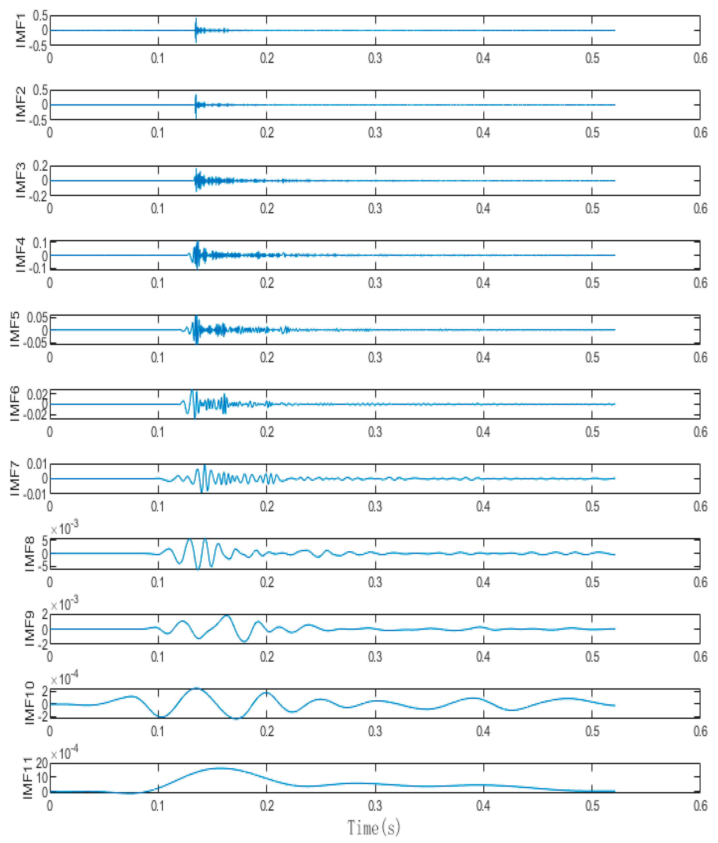 Sensors 24 02701 g011
