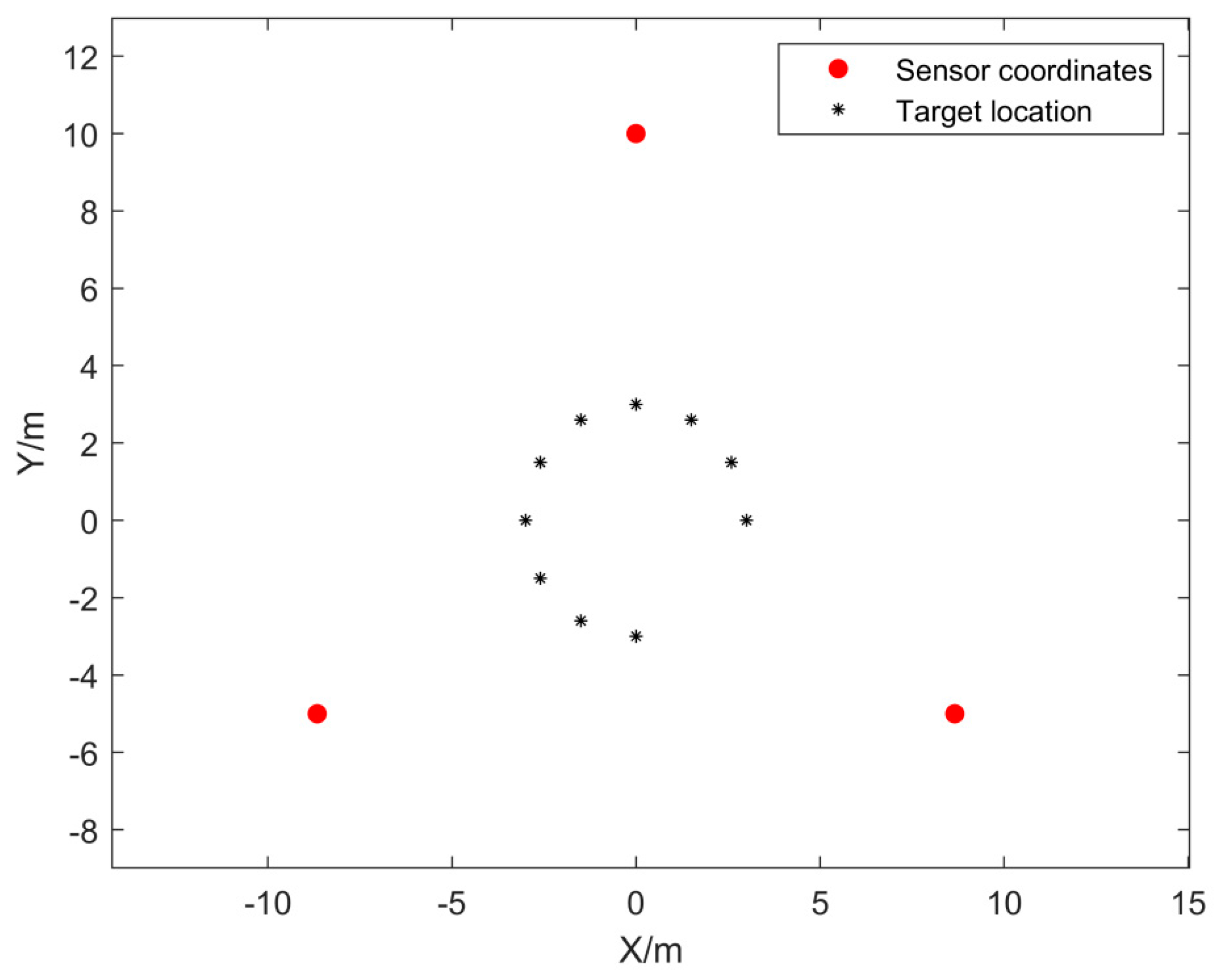 Sensors 24 02701 g013