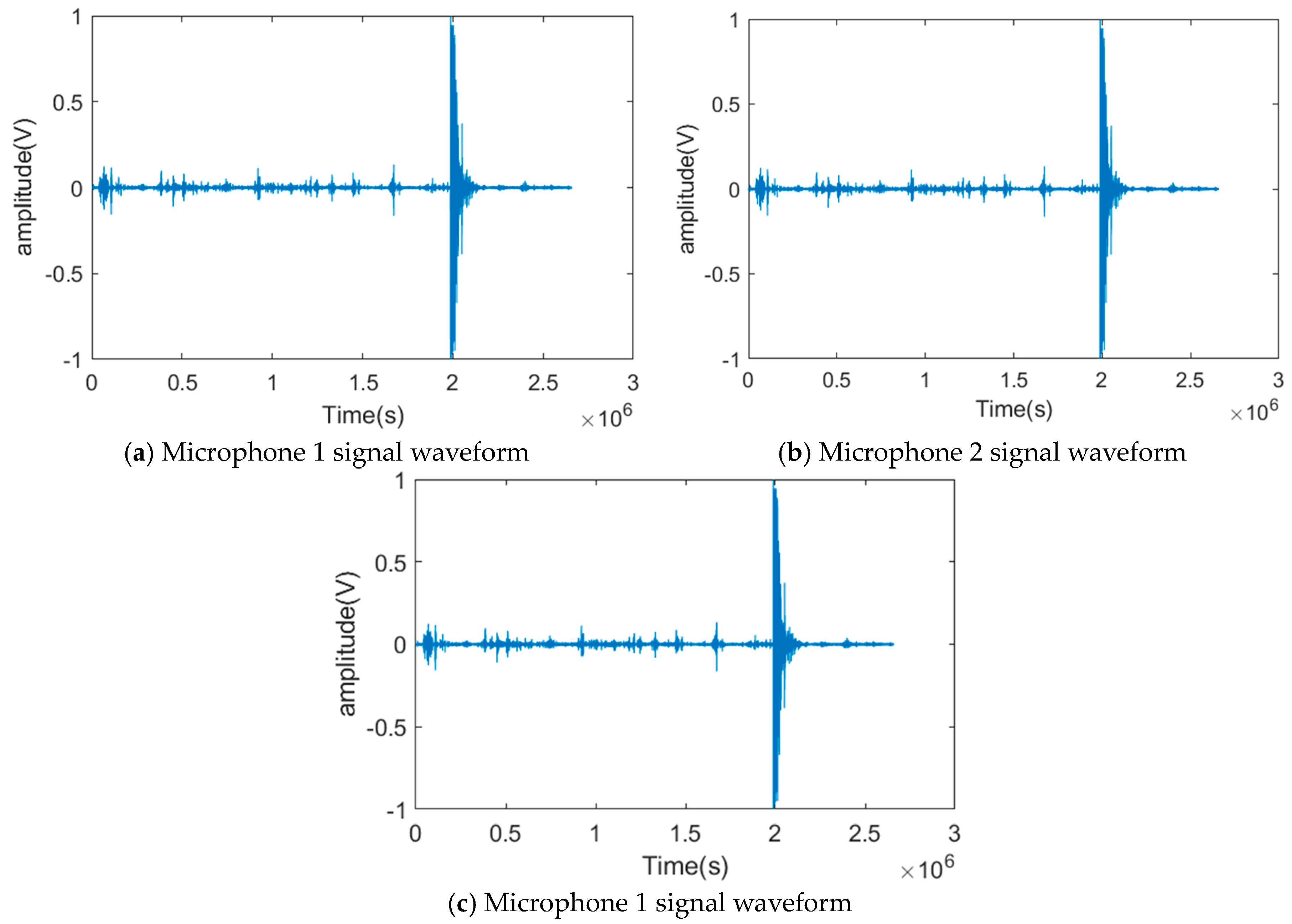 Sensors 24 02701 g014