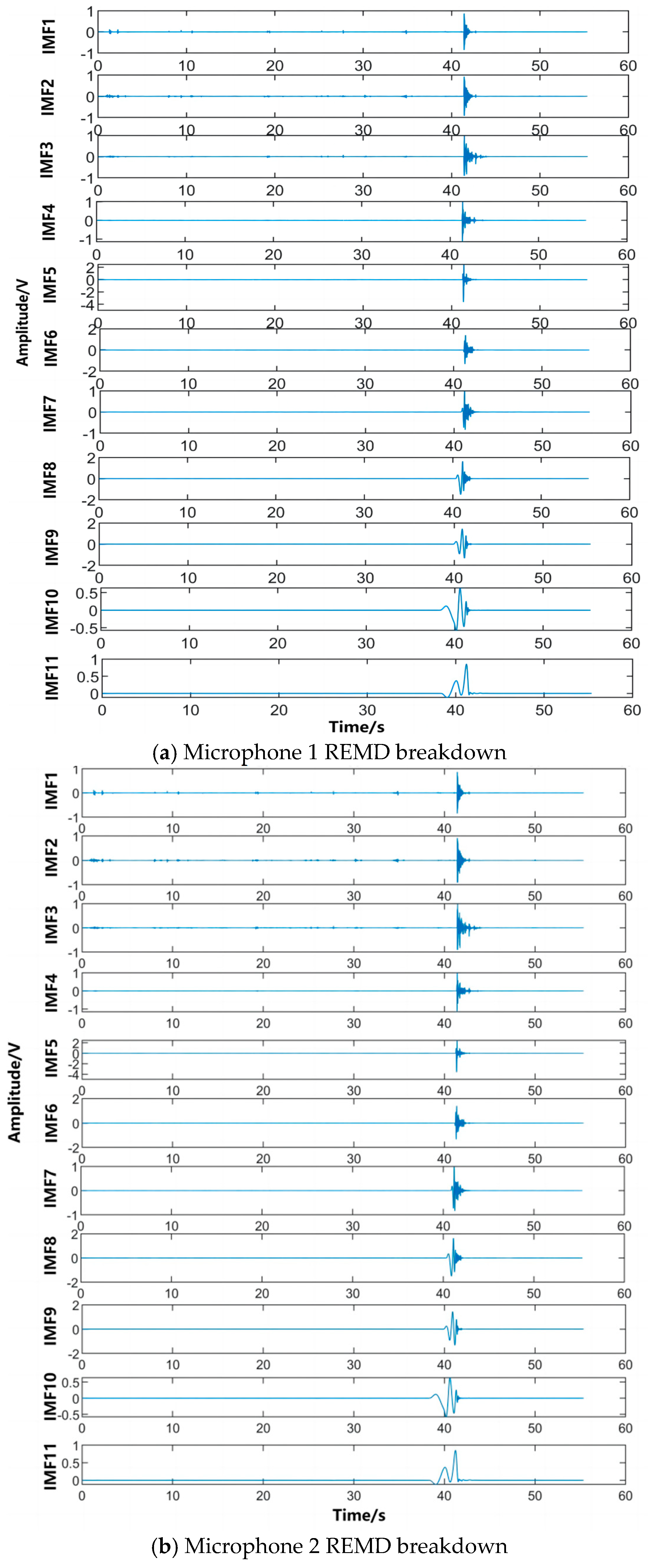 Sensors 24 02701 g015a
