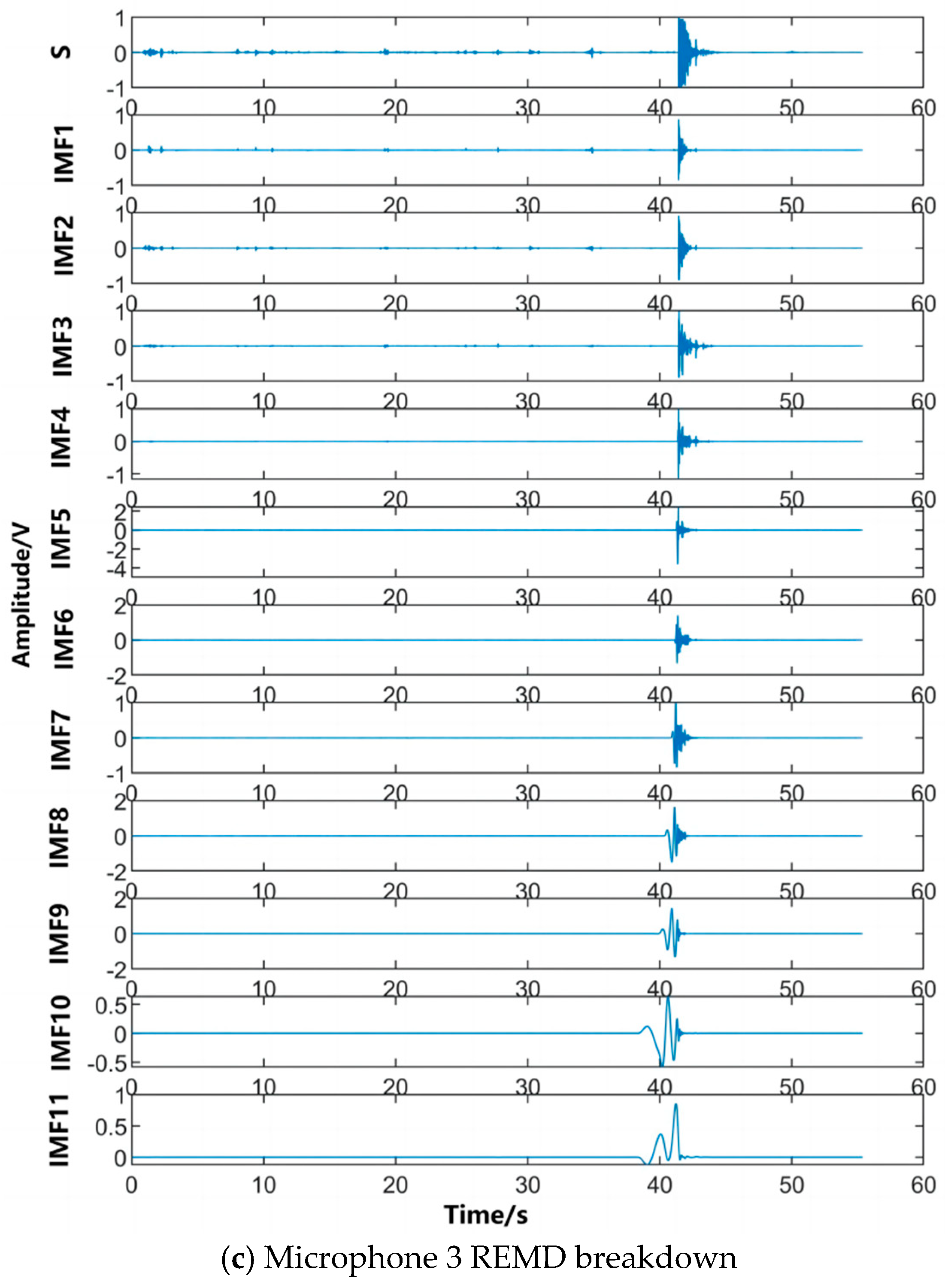 Sensors 24 02701 g015b