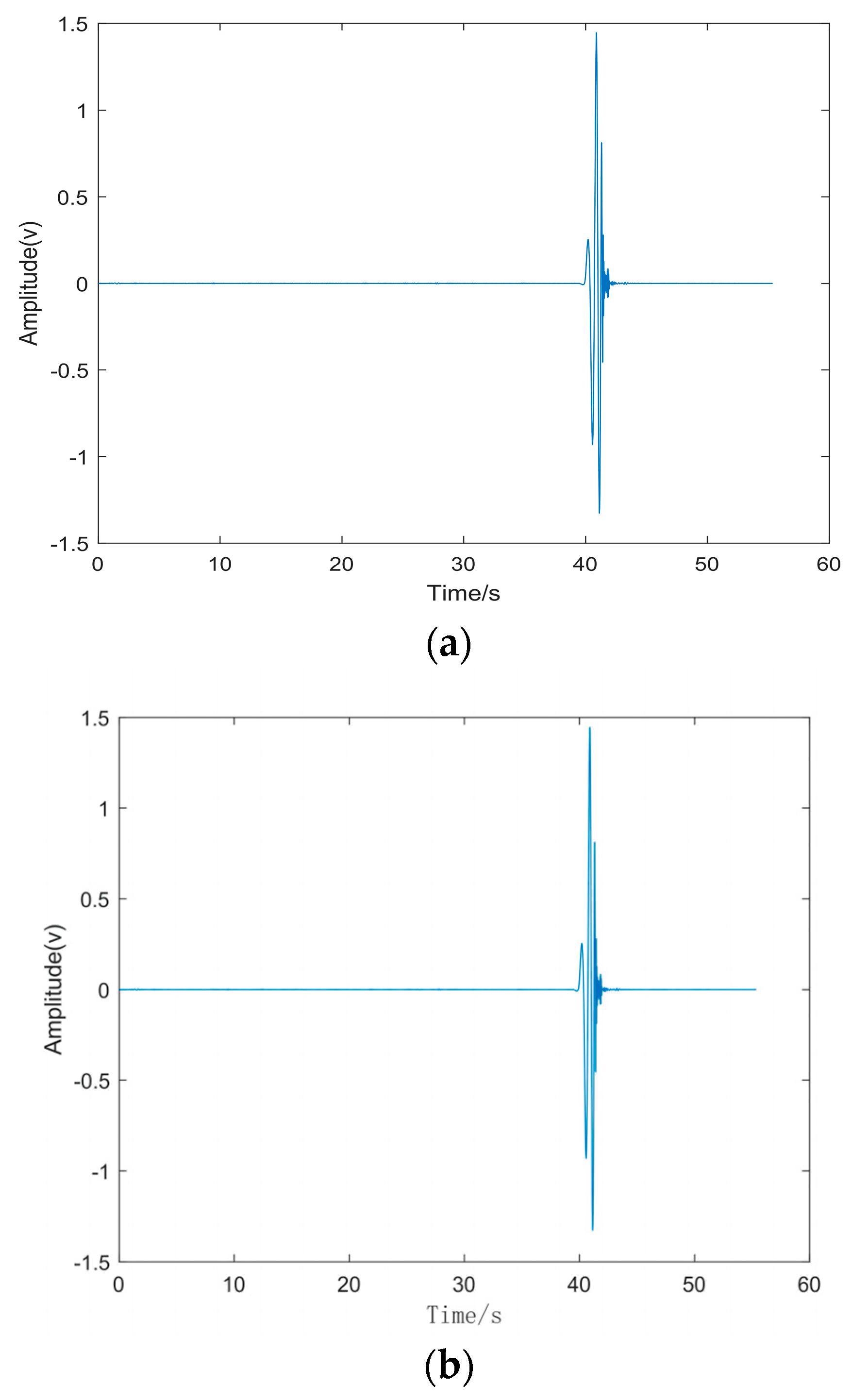 Sensors 24 02701 g017a