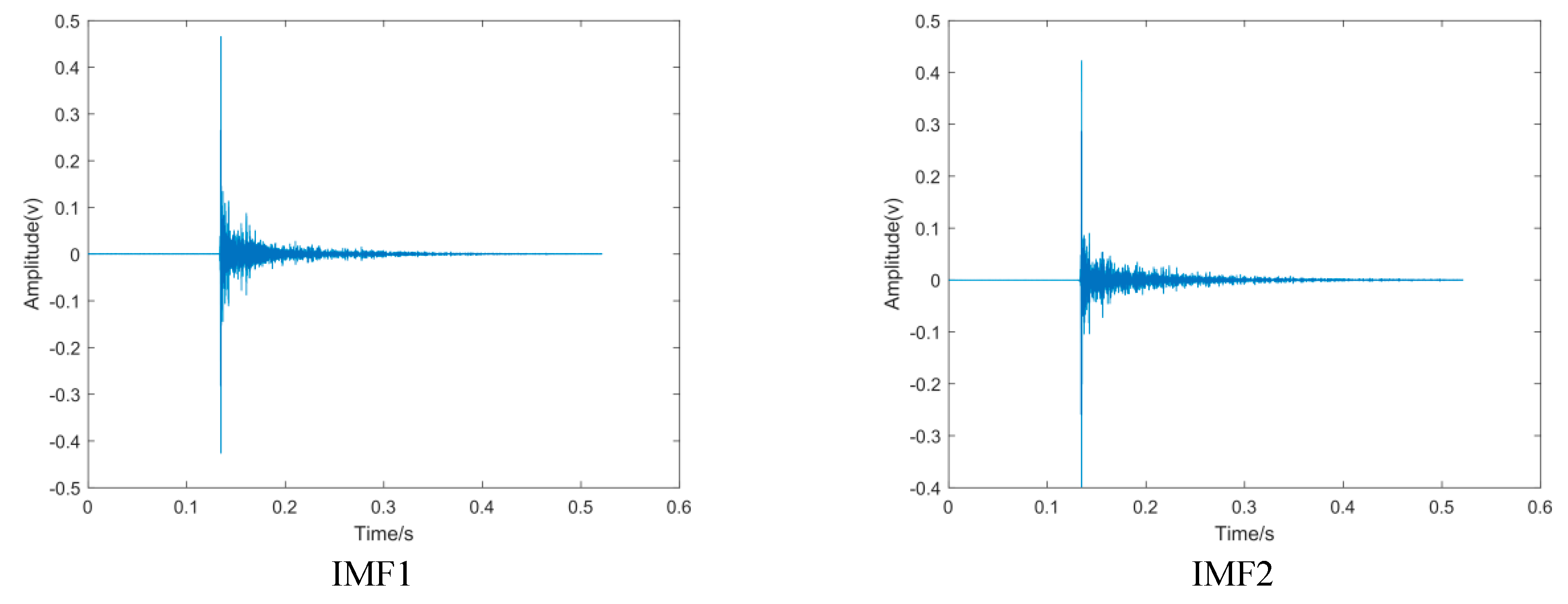Sensors 24 02701 g0a1a