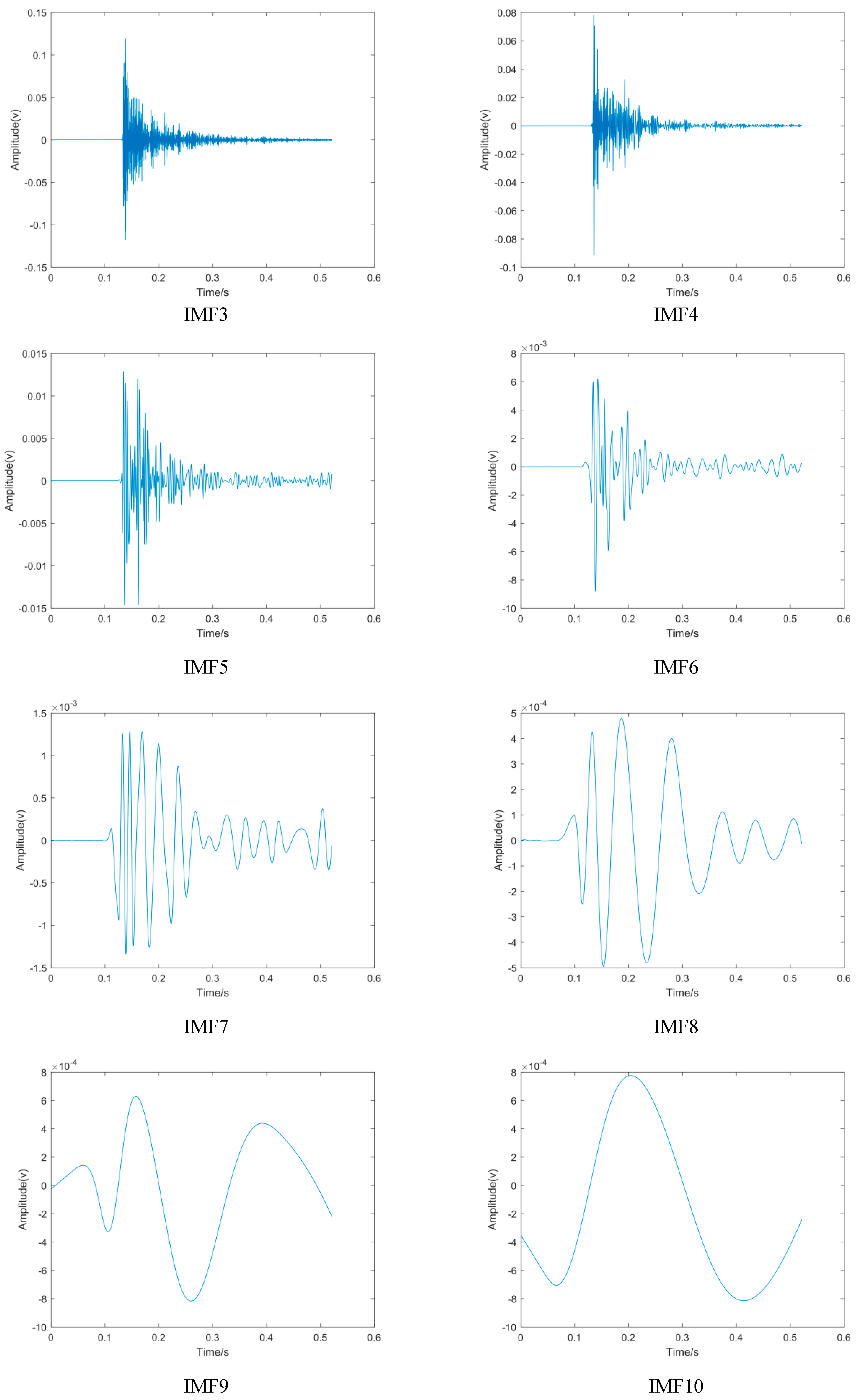 Sensors 24 02701 g0a1b