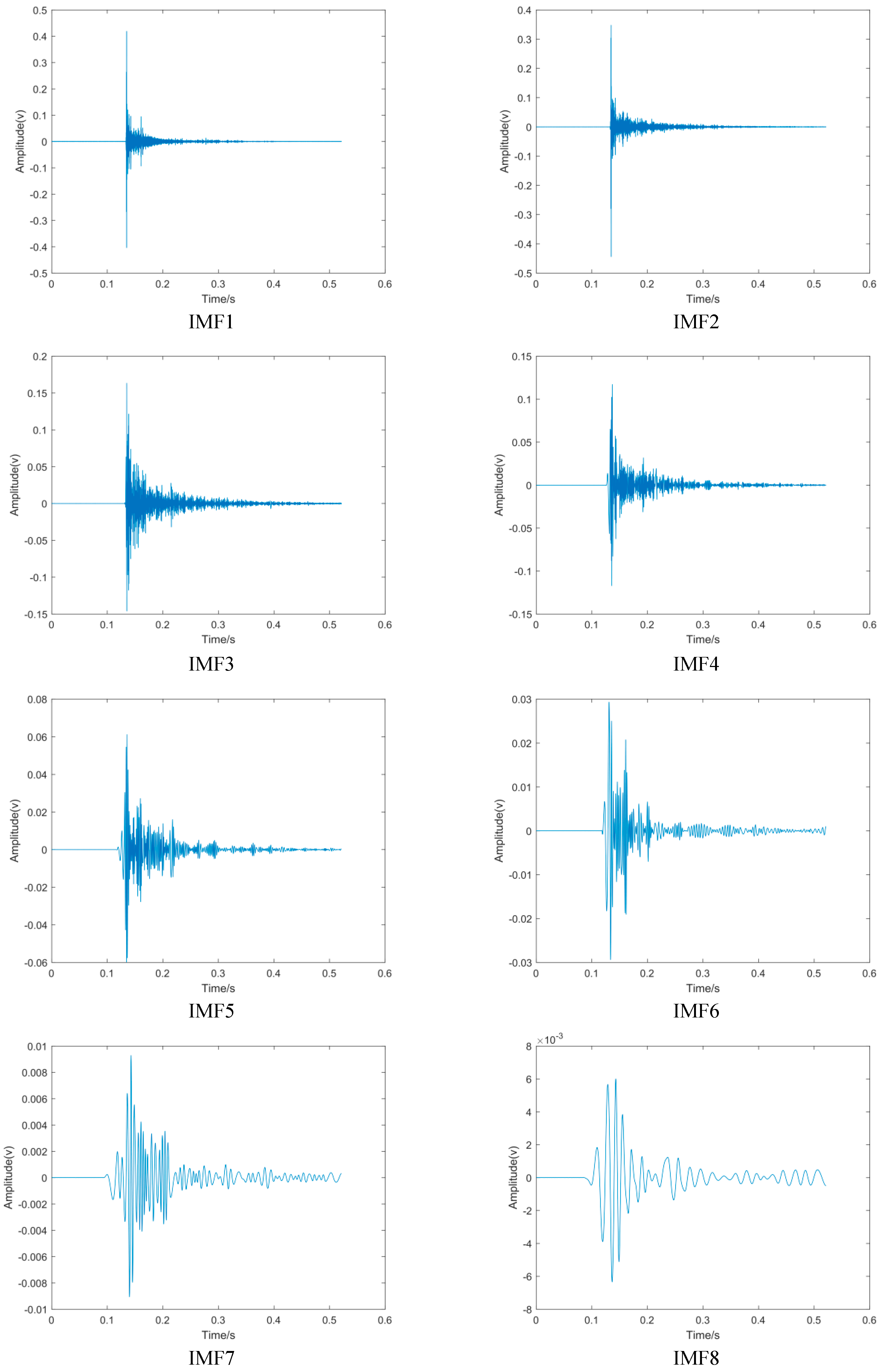 Sensors 24 02701 g0a2a