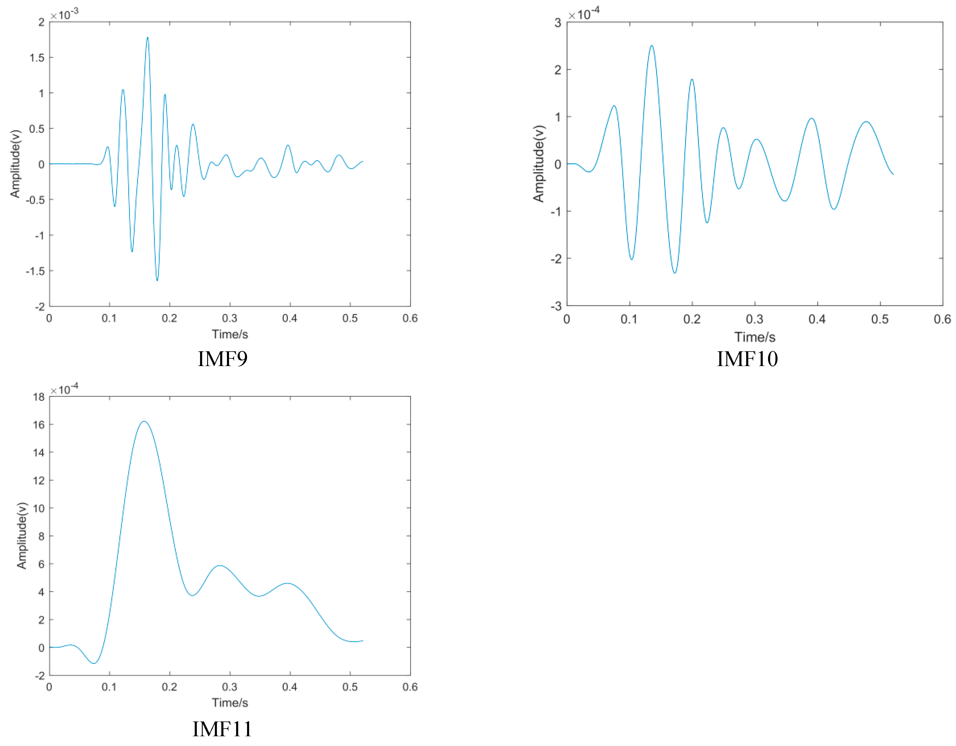Sensors 24 02701 g0a2b