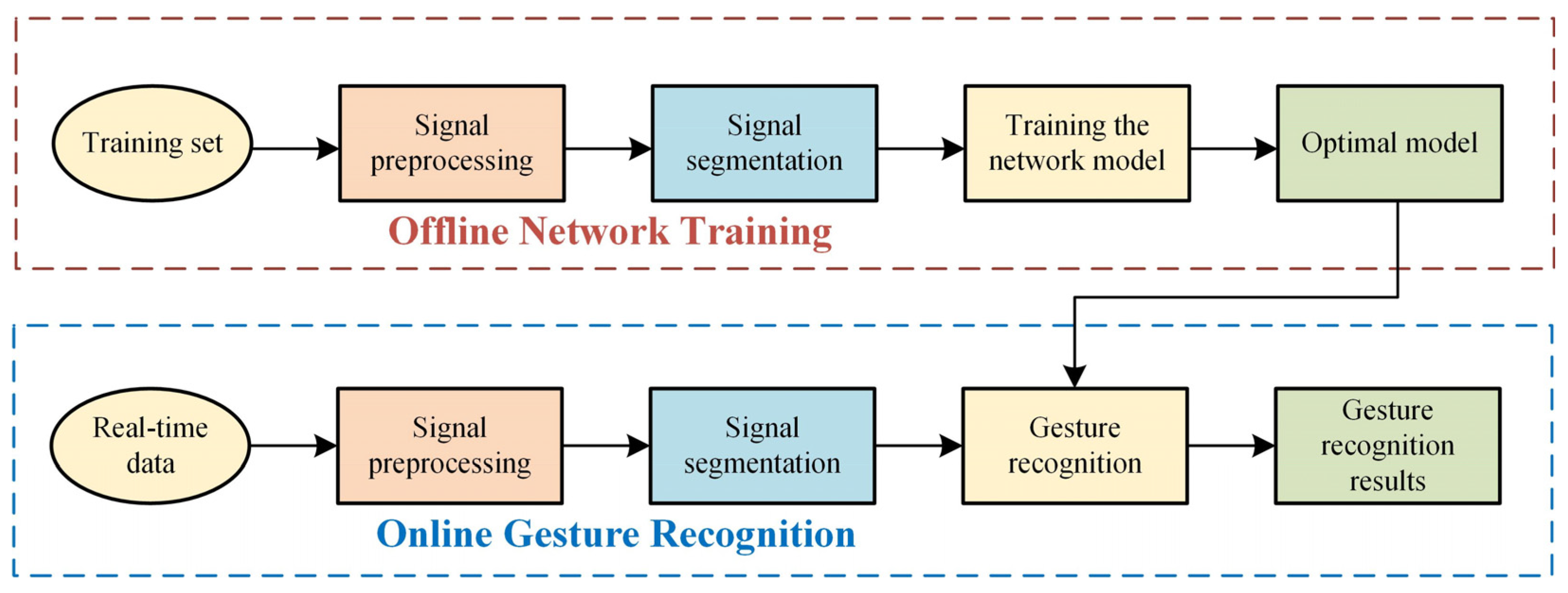 Sensors 24 02702 g002