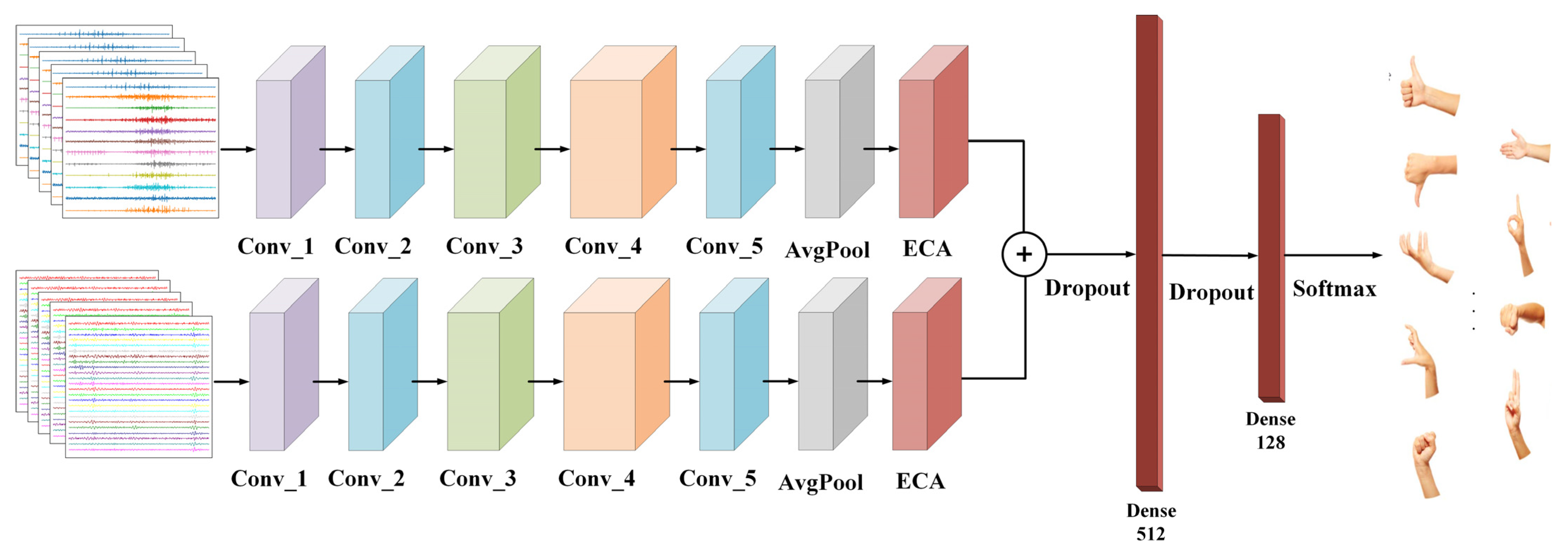 Sensors 24 02702 g004