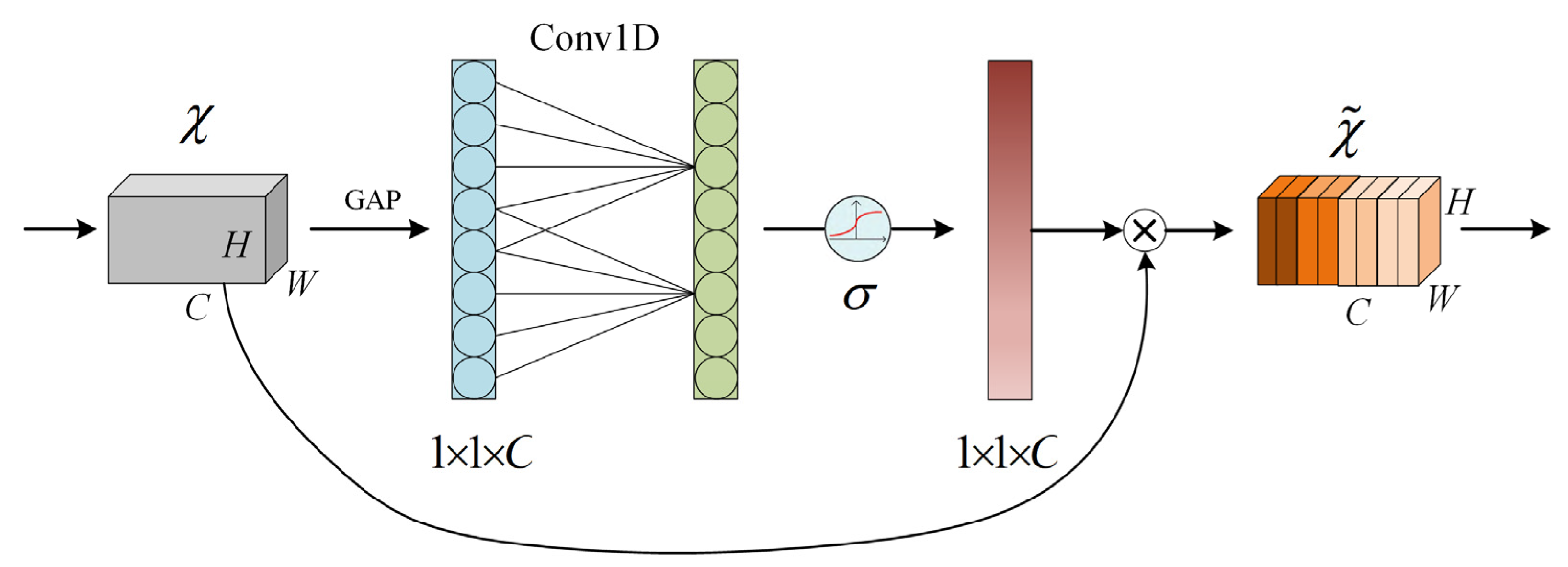 Sensors 24 02702 g006