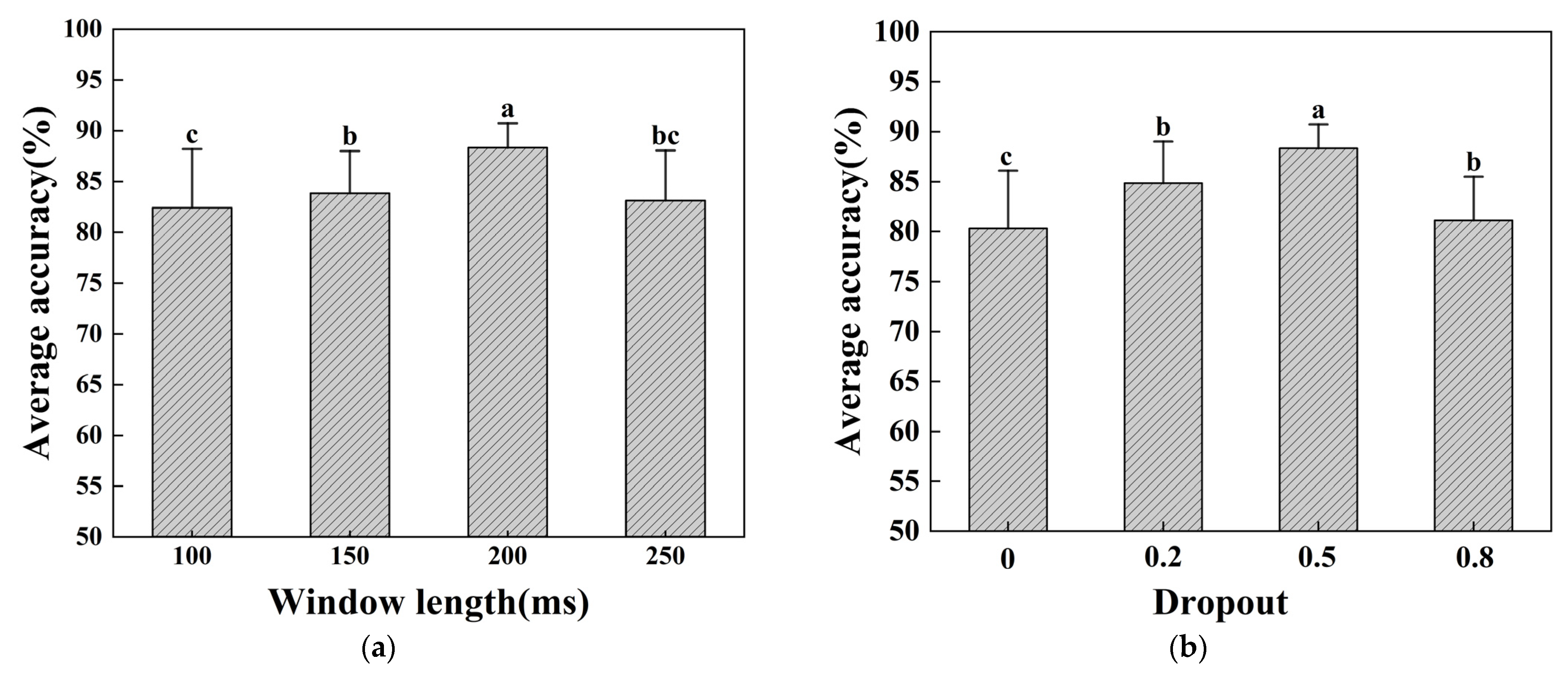 Sensors 24 02702 g007