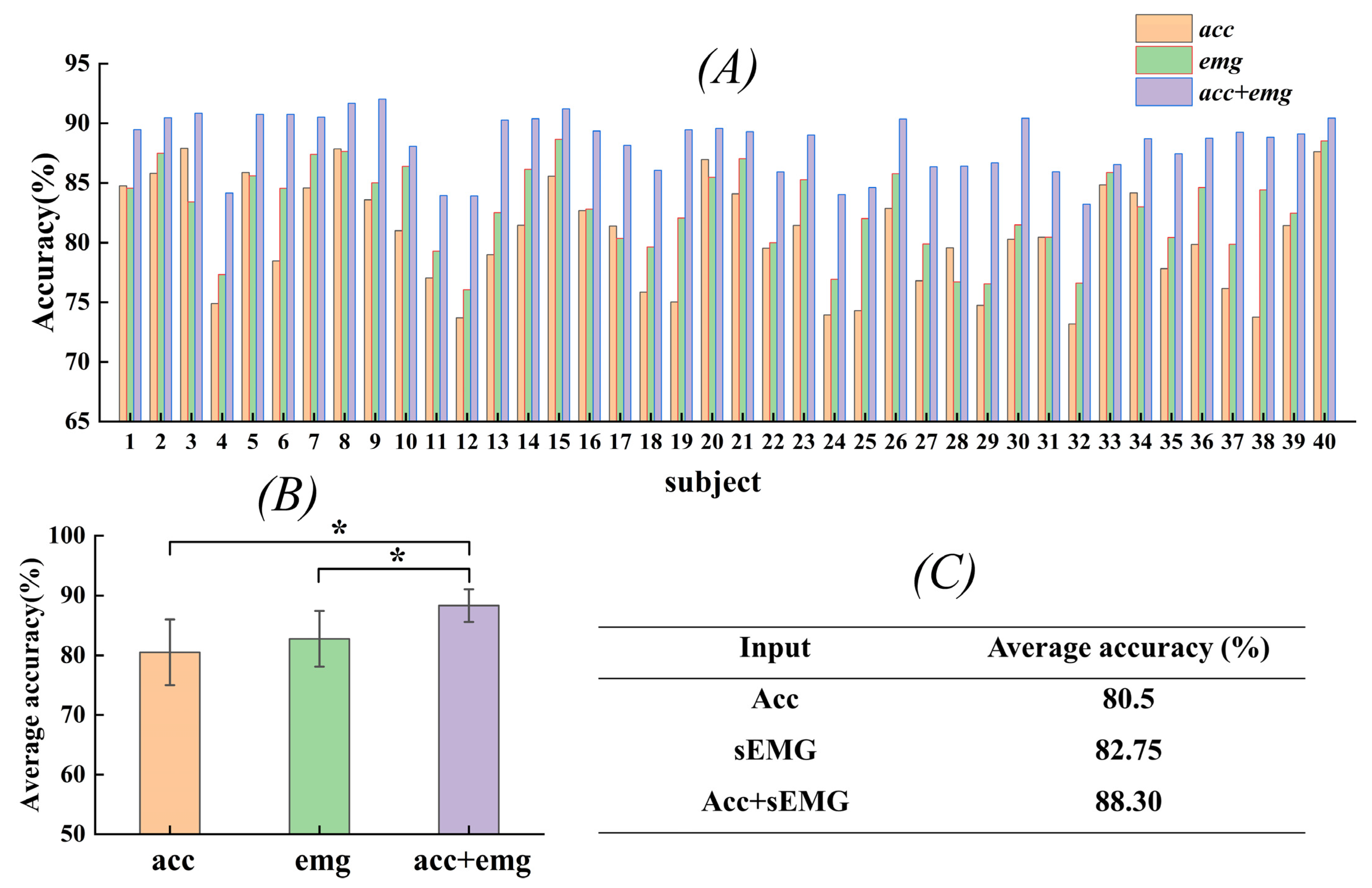 Sensors 24 02702 g008