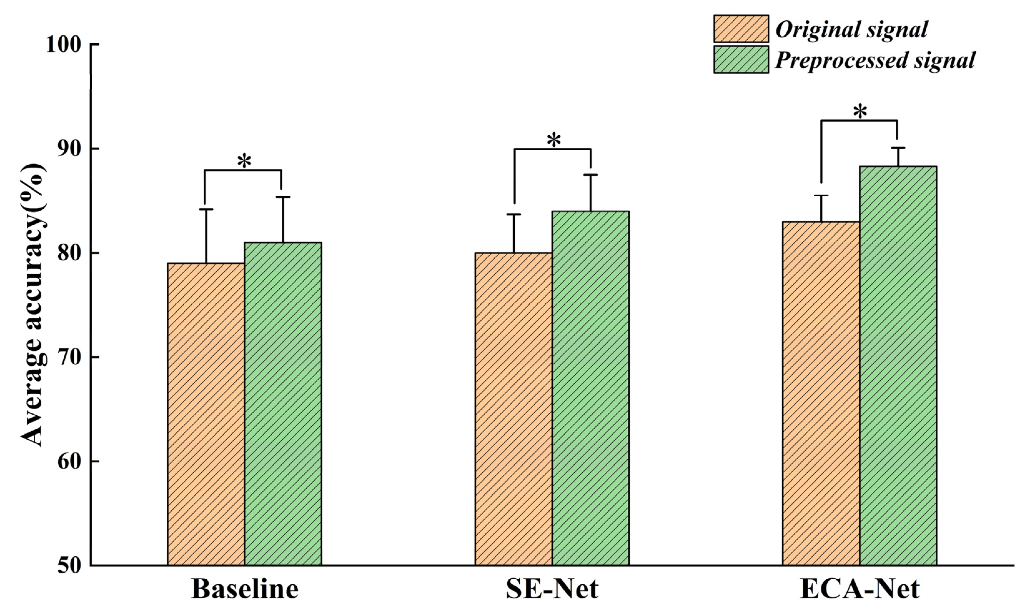 Sensors 24 02702 g009