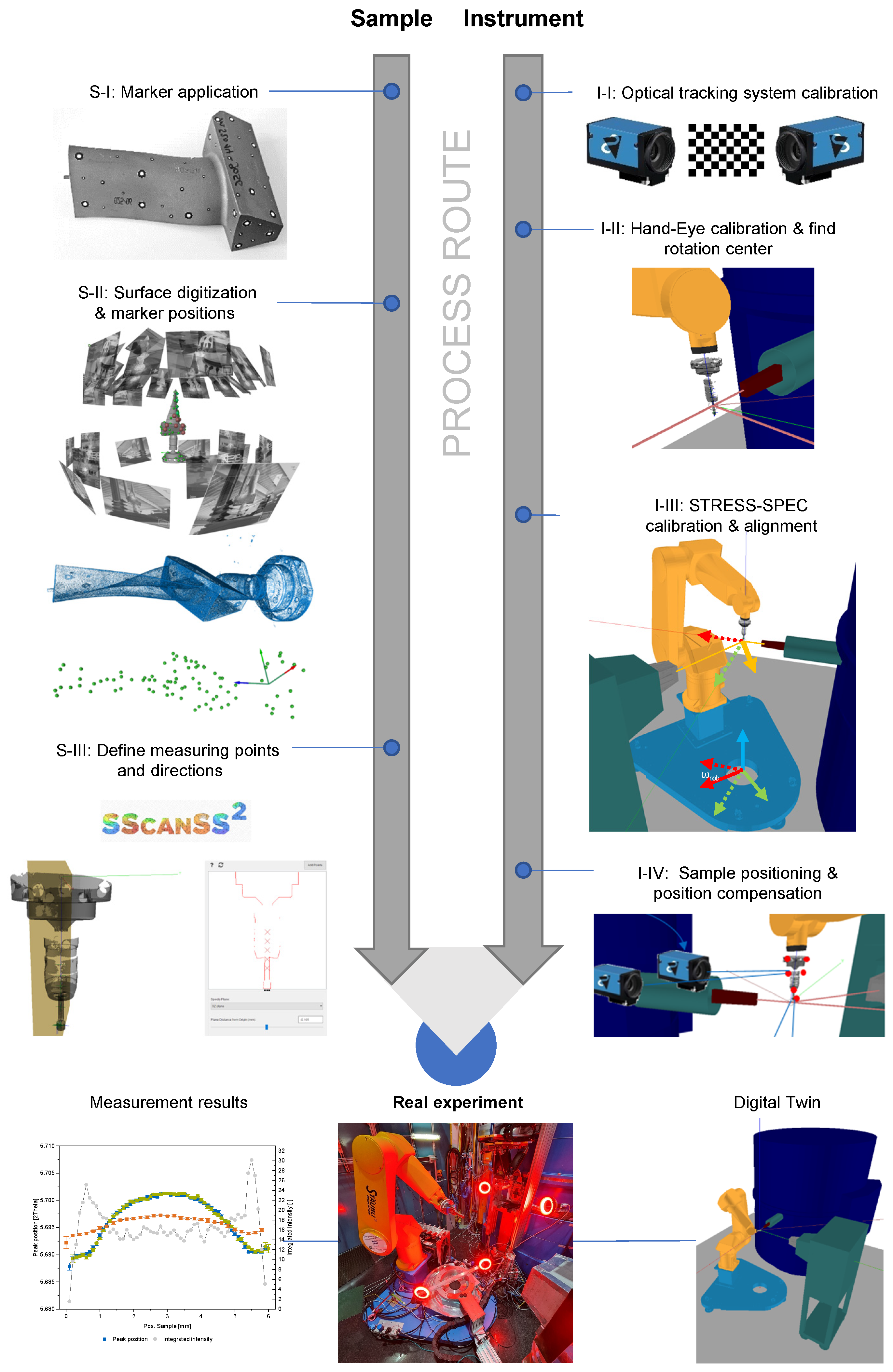Sensors 24 02703 g001 Sensors 24 02703 g001