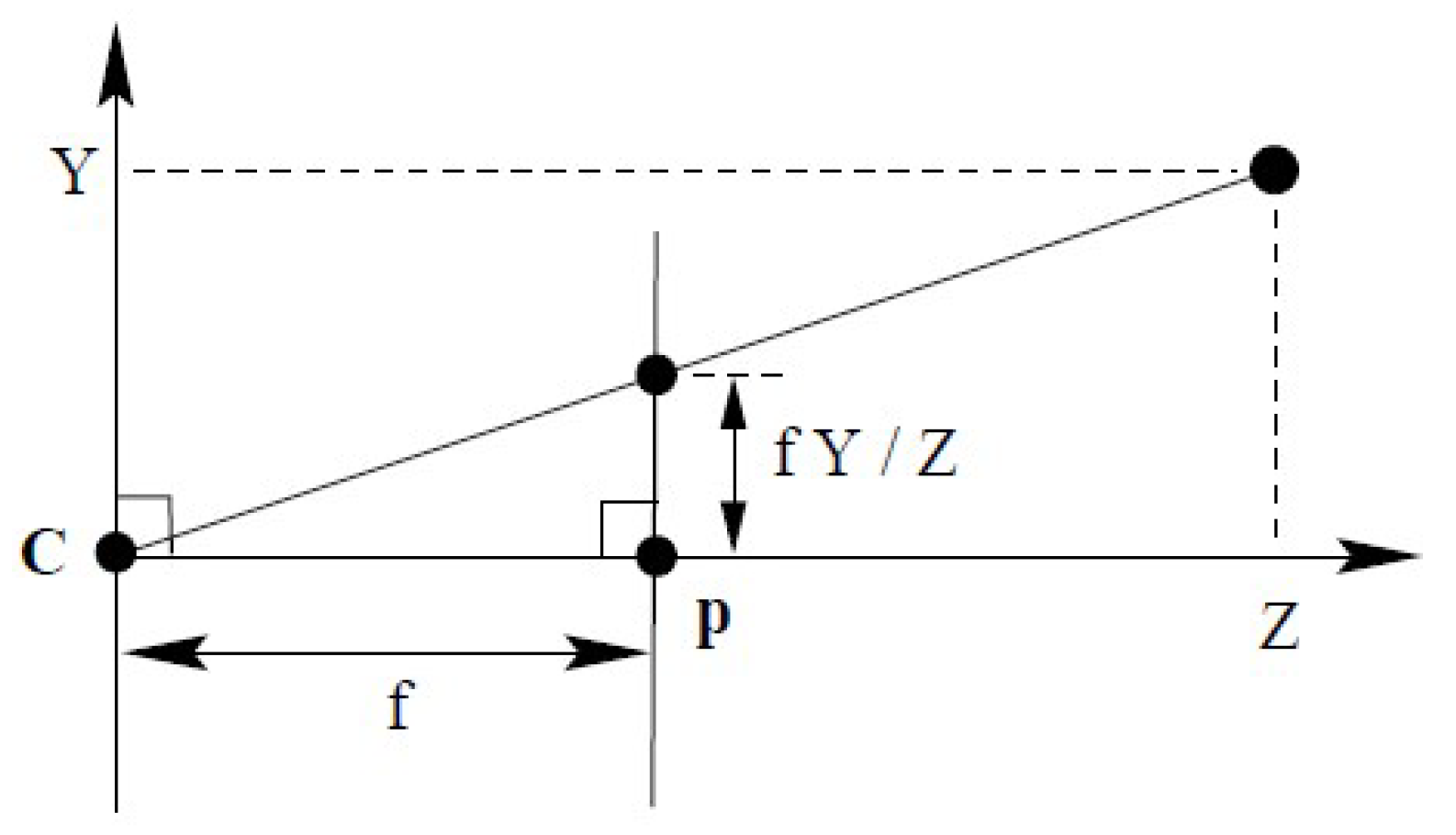 Sensors 24 02703 g004 Sensors 24 02703 g004