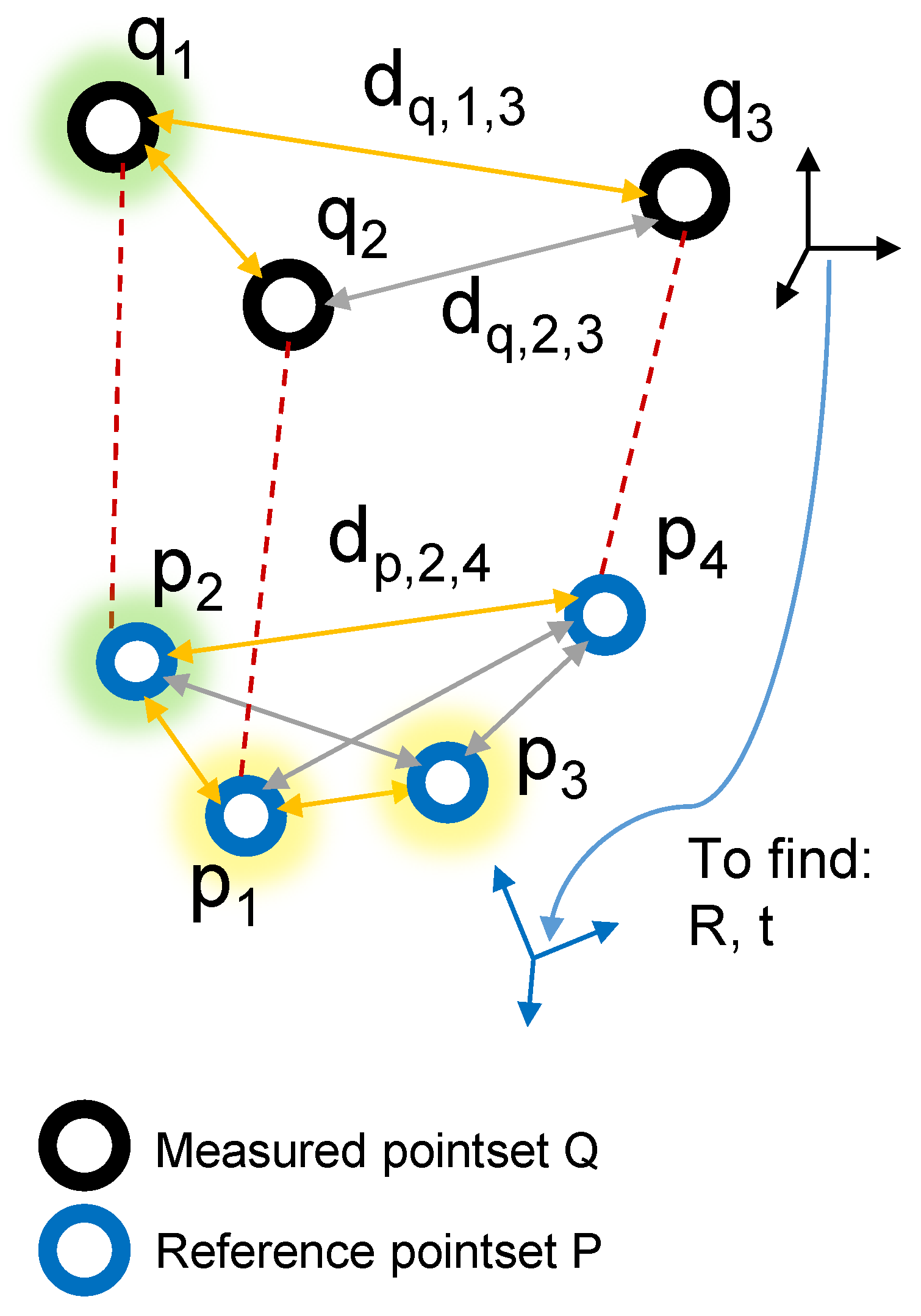 Sensors 24 02703 g005 Sensors 24 02703 g005
