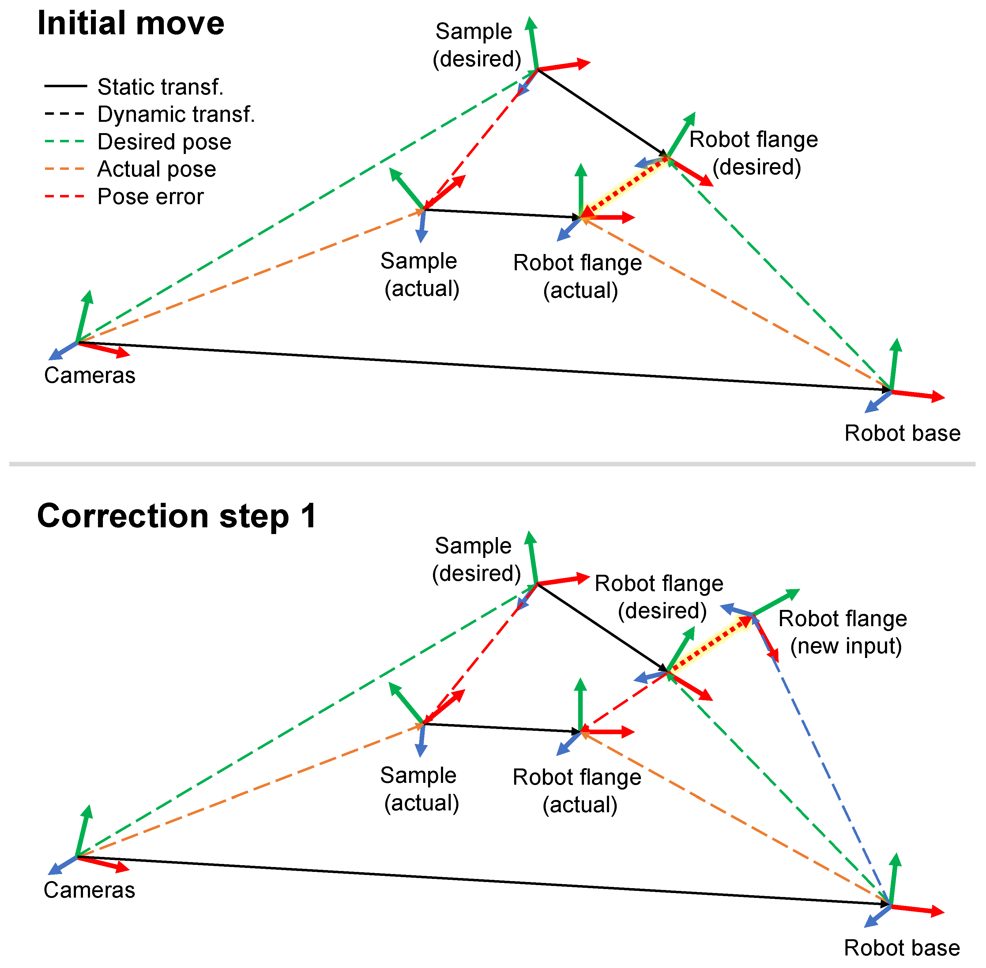 Sensors 24 02703 g006 Sensors 24 02703 g006