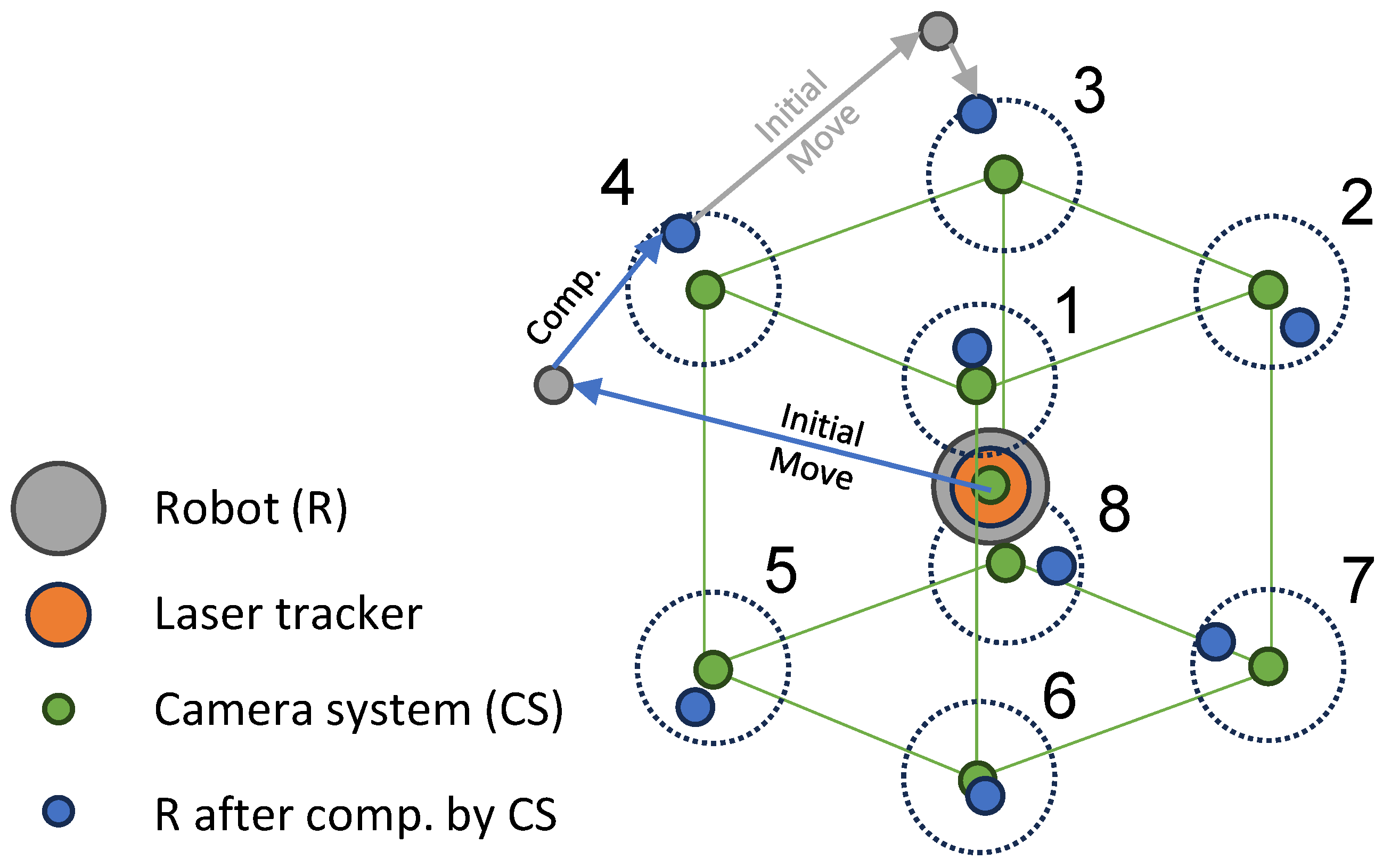 Sensors 24 02703 g007 Sensors 24 02703 g007
