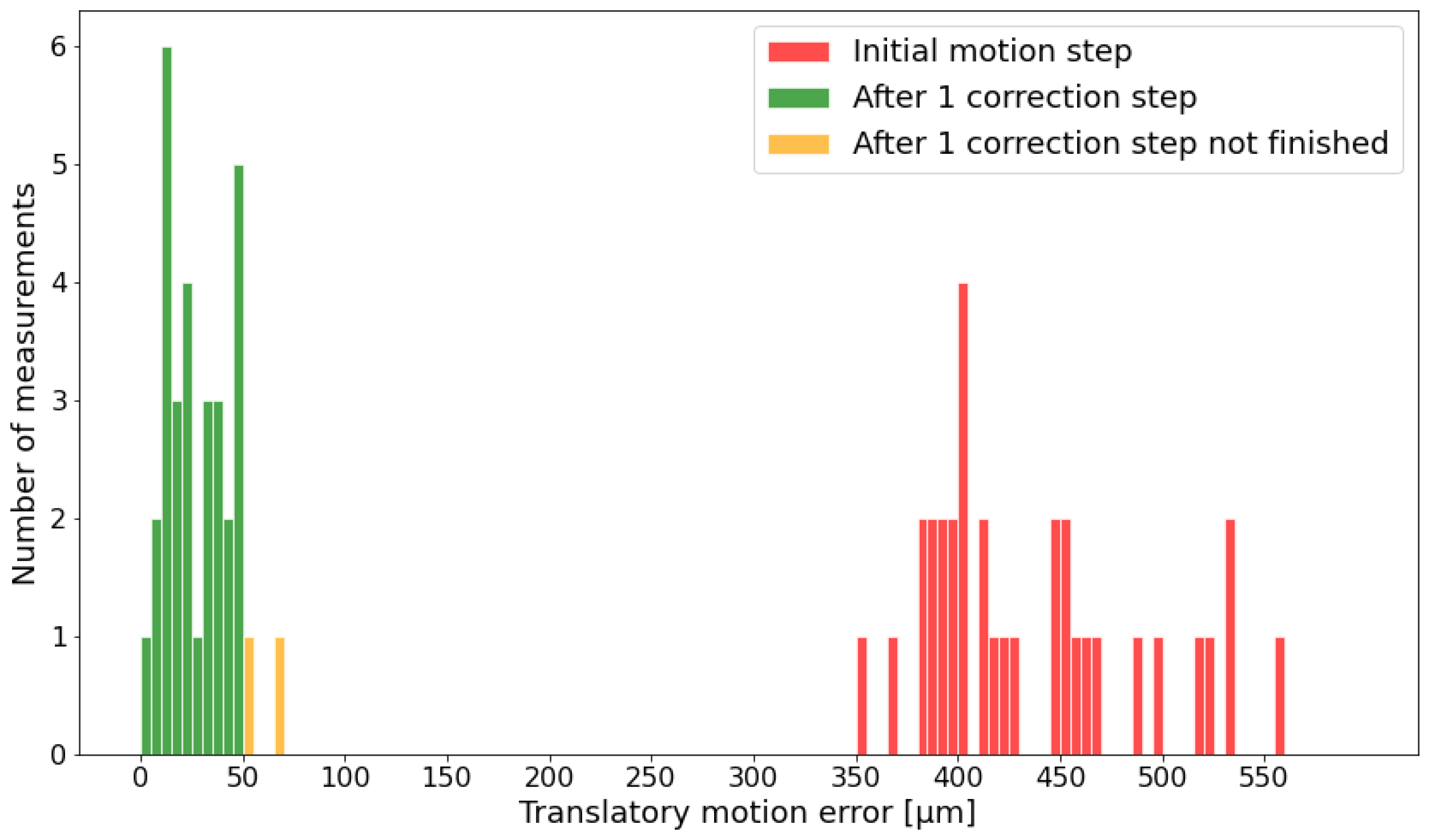 Sensors 24 02703 g009 Sensors 24 02703 g009