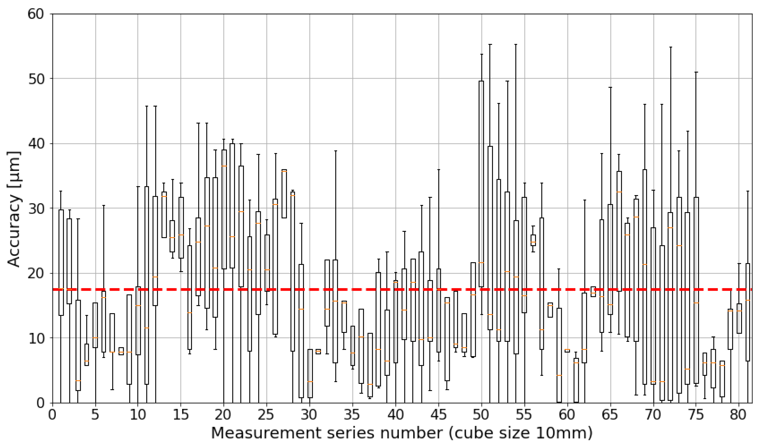 Sensors 24 02703 g011 Sensors 24 02703 g011