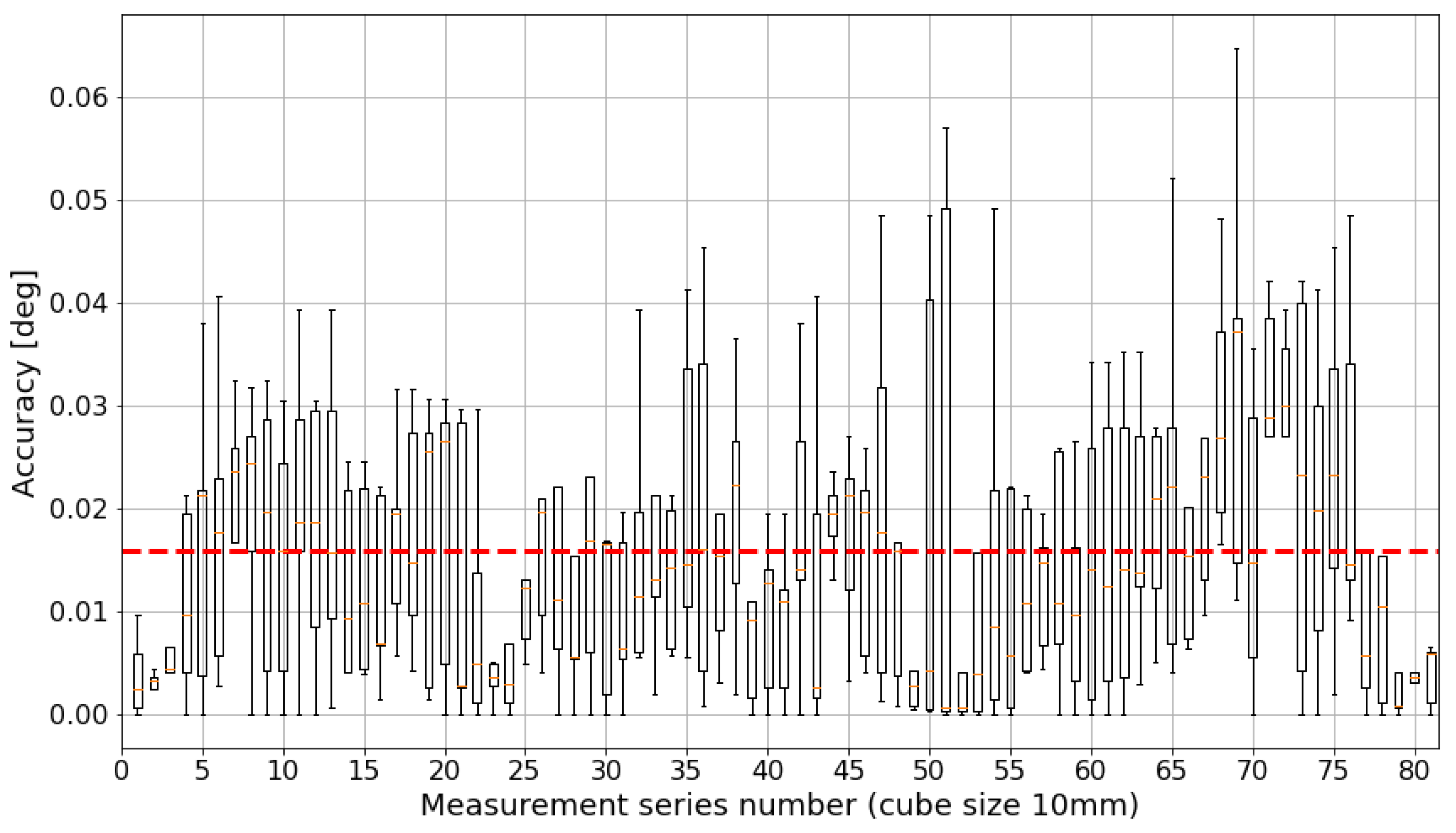 Sensors 24 02703 g012 Sensors 24 02703 g012