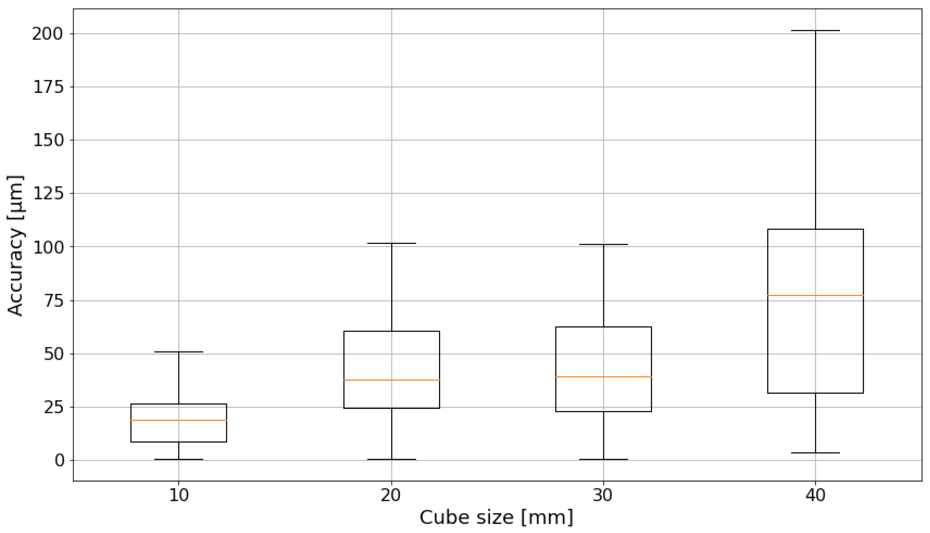 Sensors 24 02703 g013 Sensors 24 02703 g013