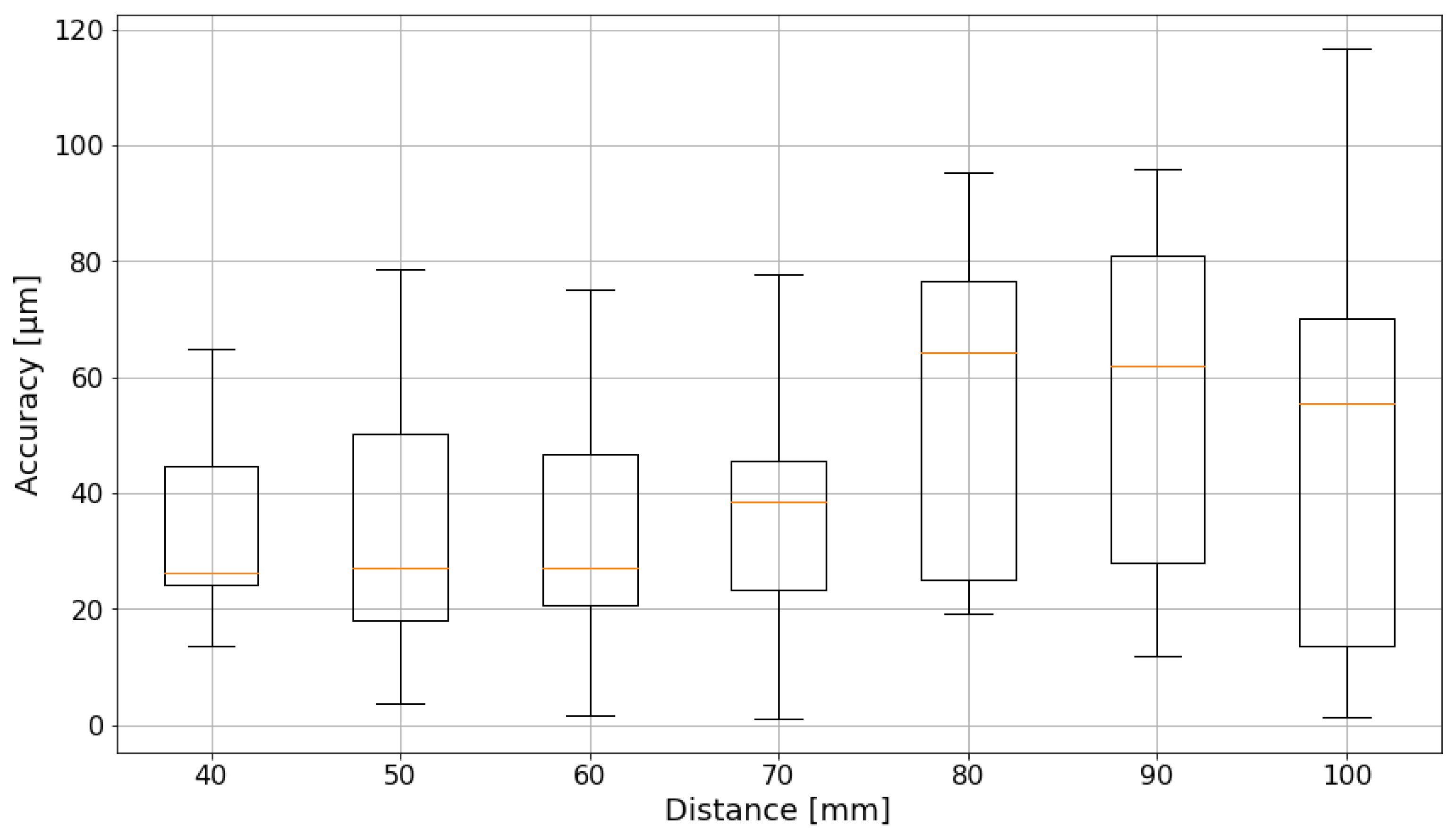 Sensors 24 02703 g014 Sensors 24 02703 g014