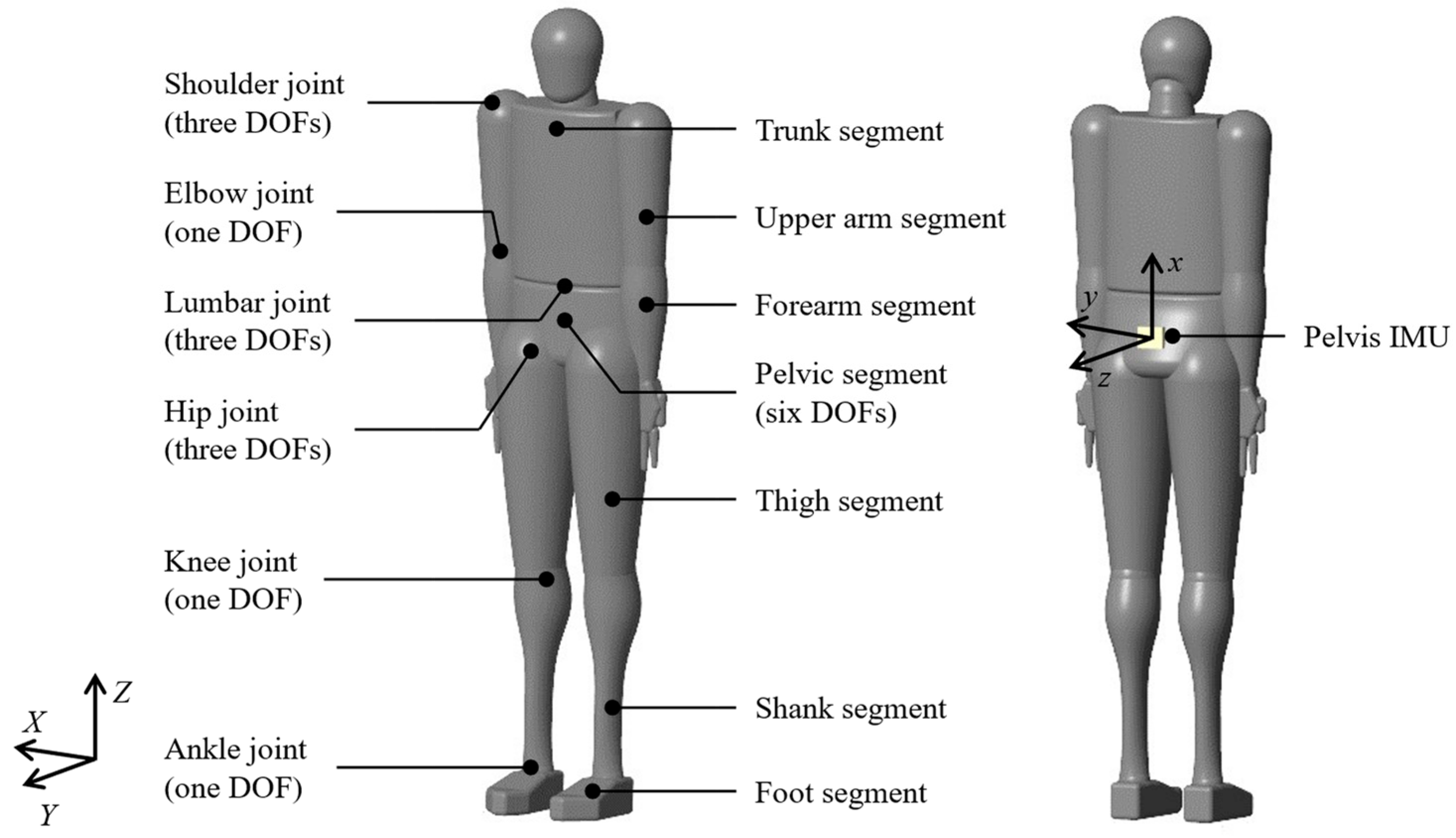 Sensors 24 02706 g001
