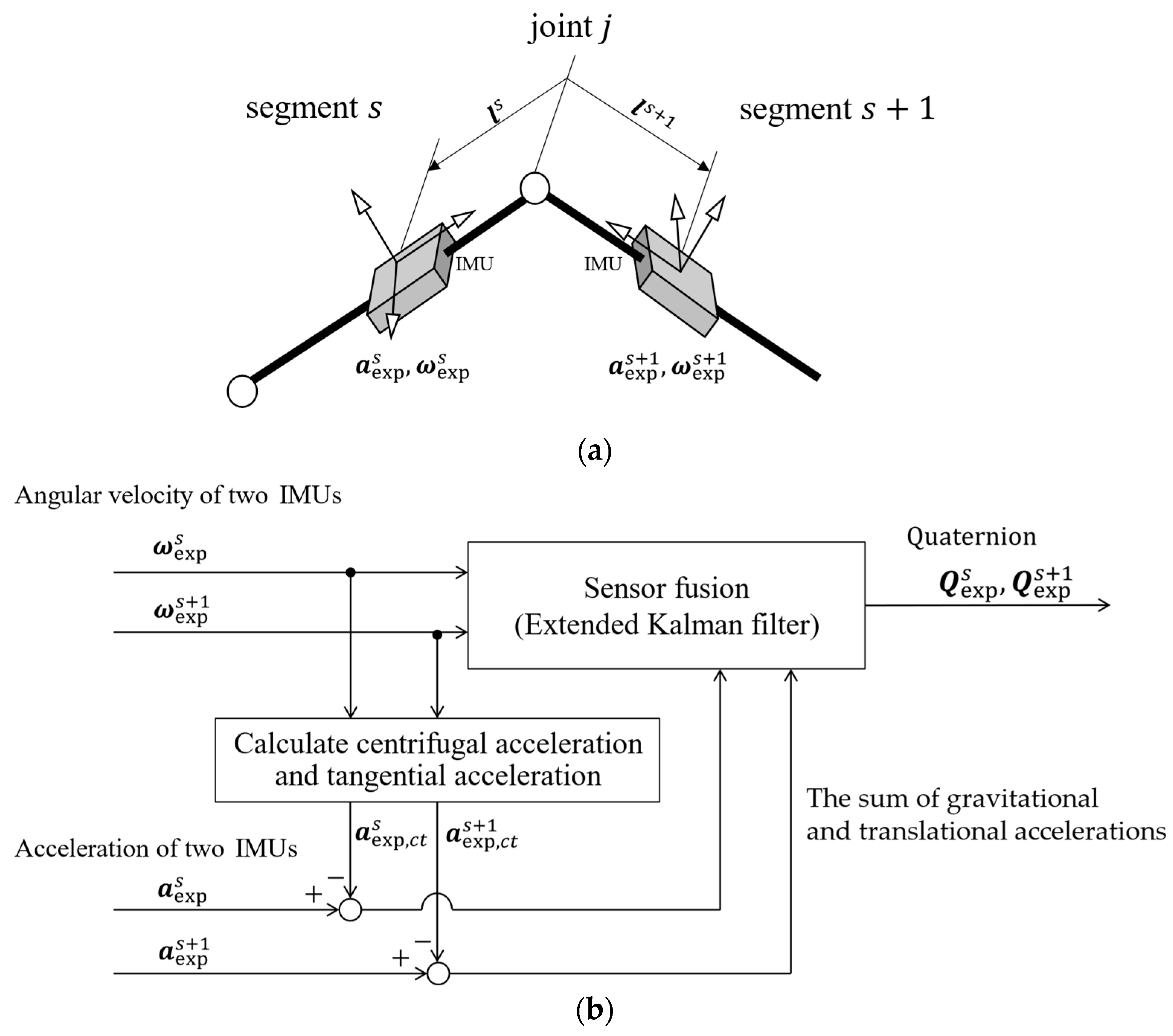 Sensors 24 02706 g003