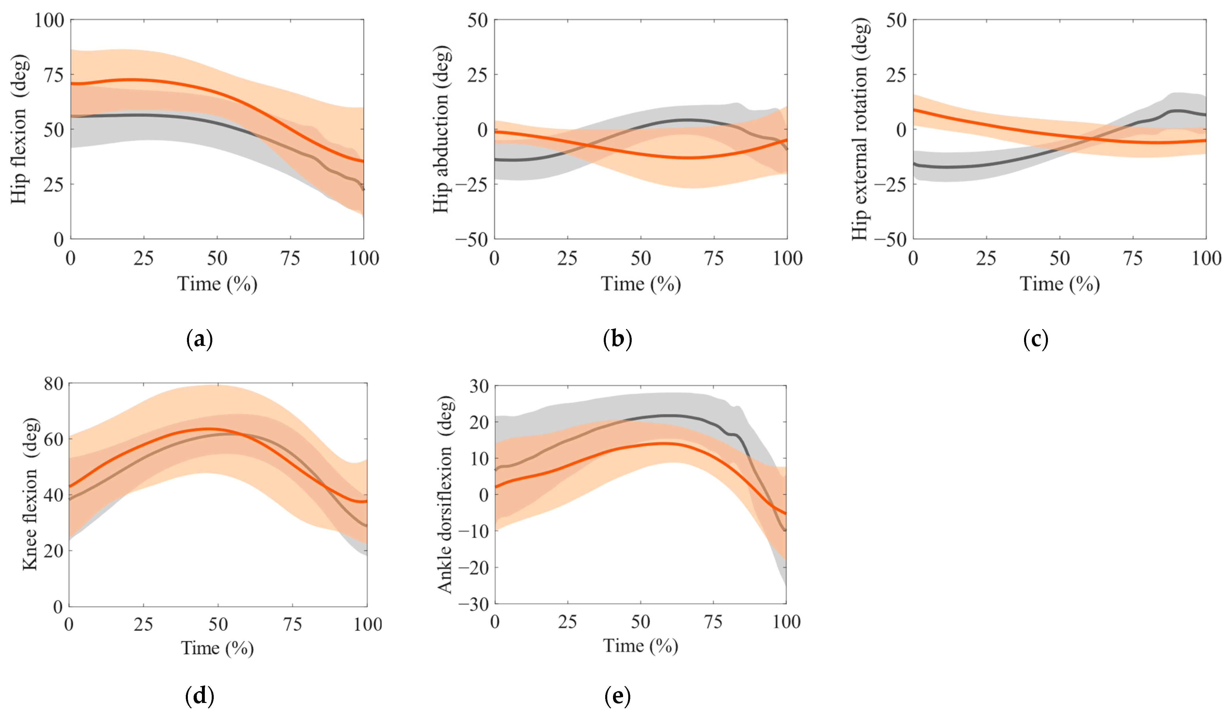 Sensors 24 02706 g005
