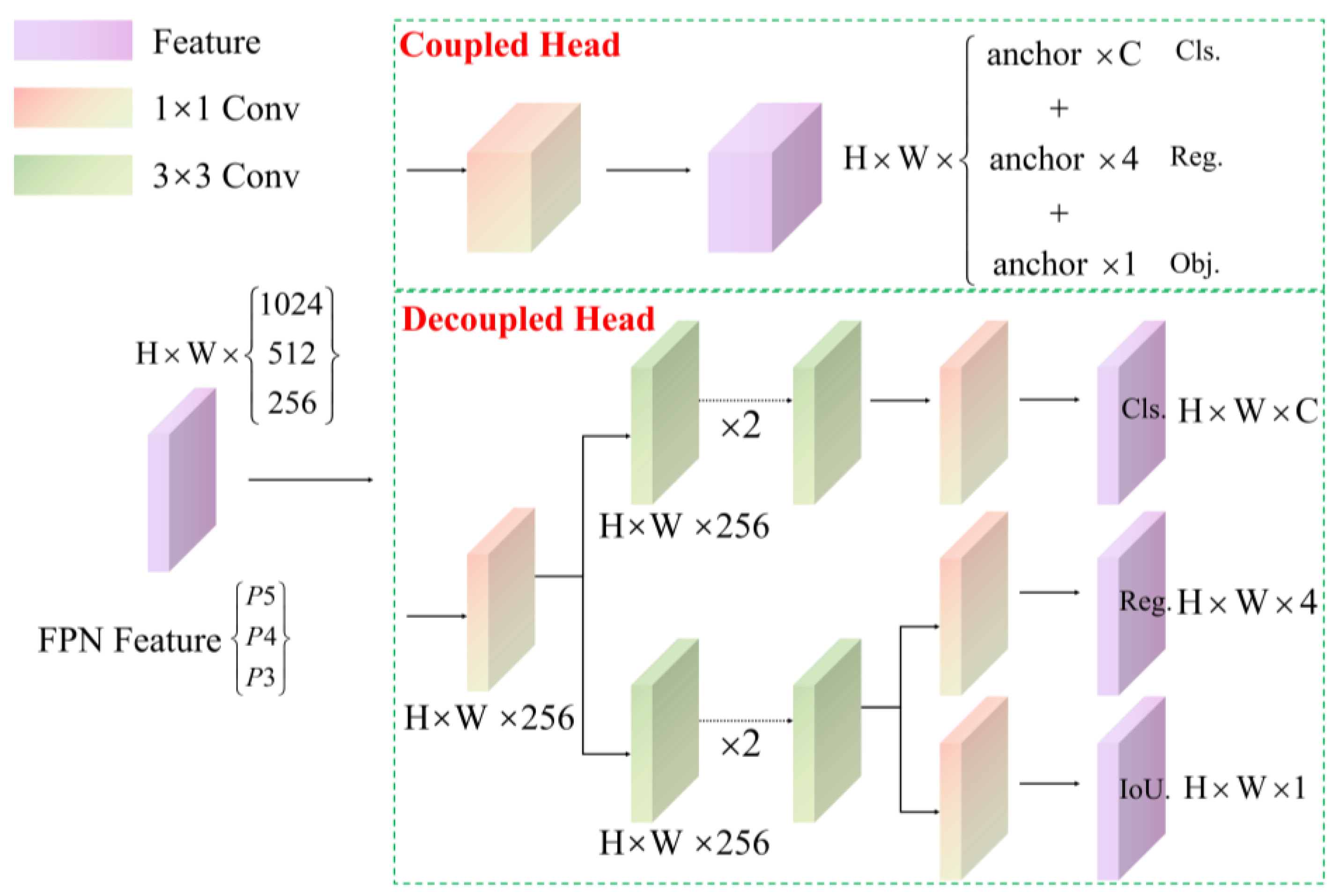 Sensors 24 02710 g002