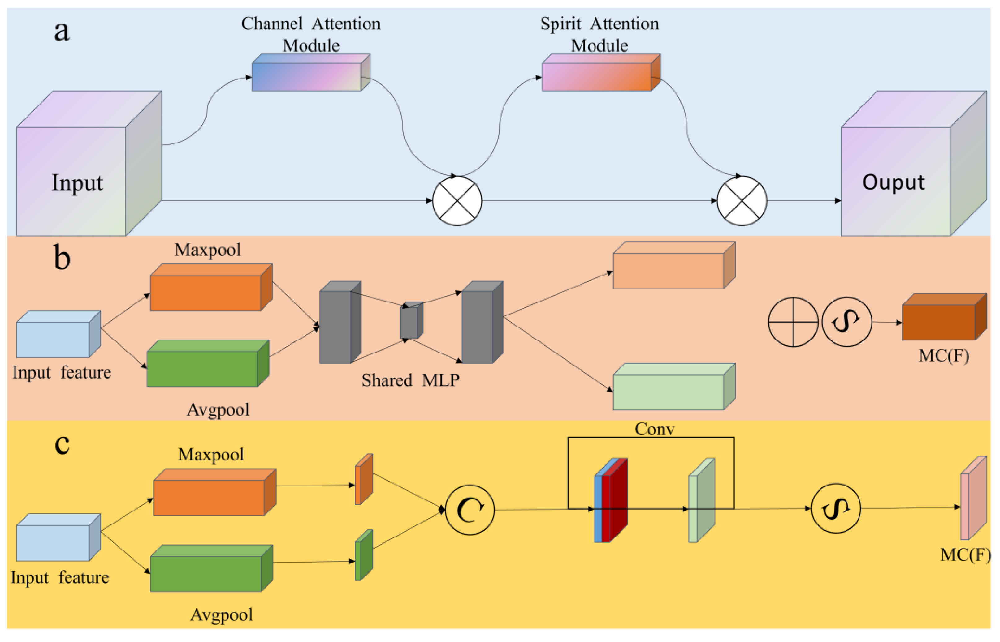 Sensors 24 02710 g005