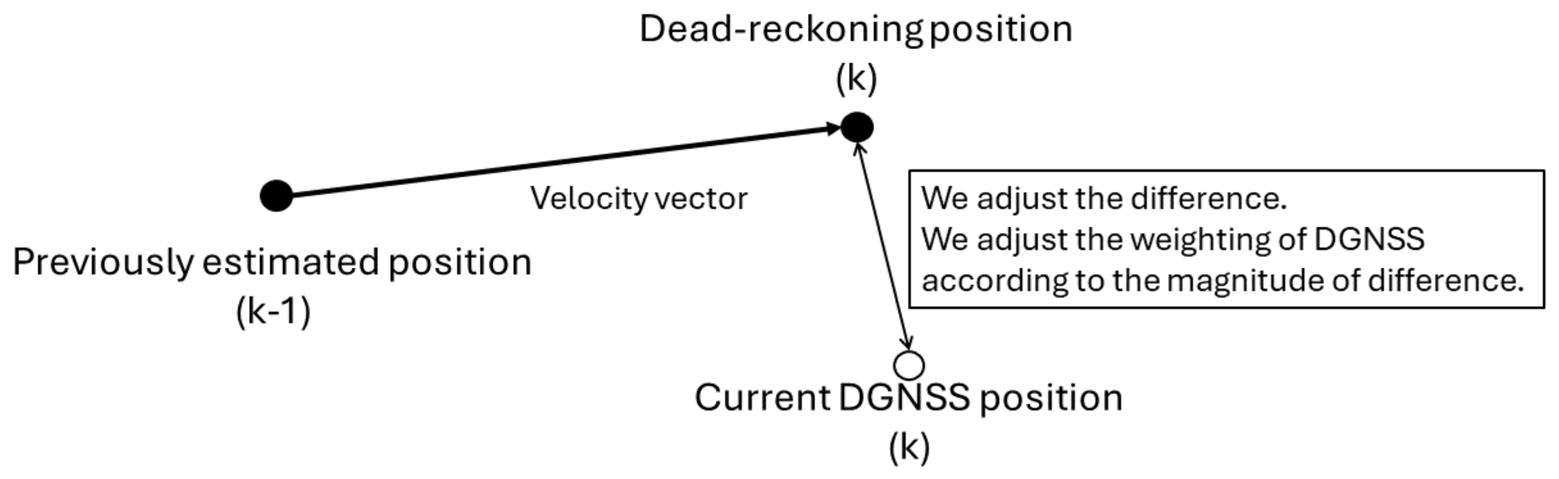 Sensors 24 02712 g002