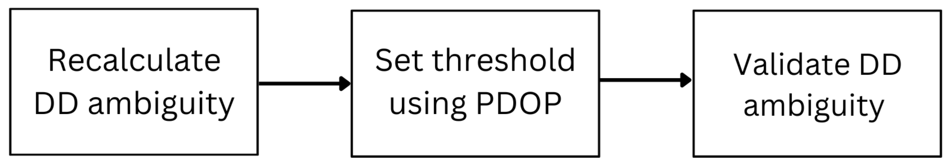 Sensors 24 02712 g004