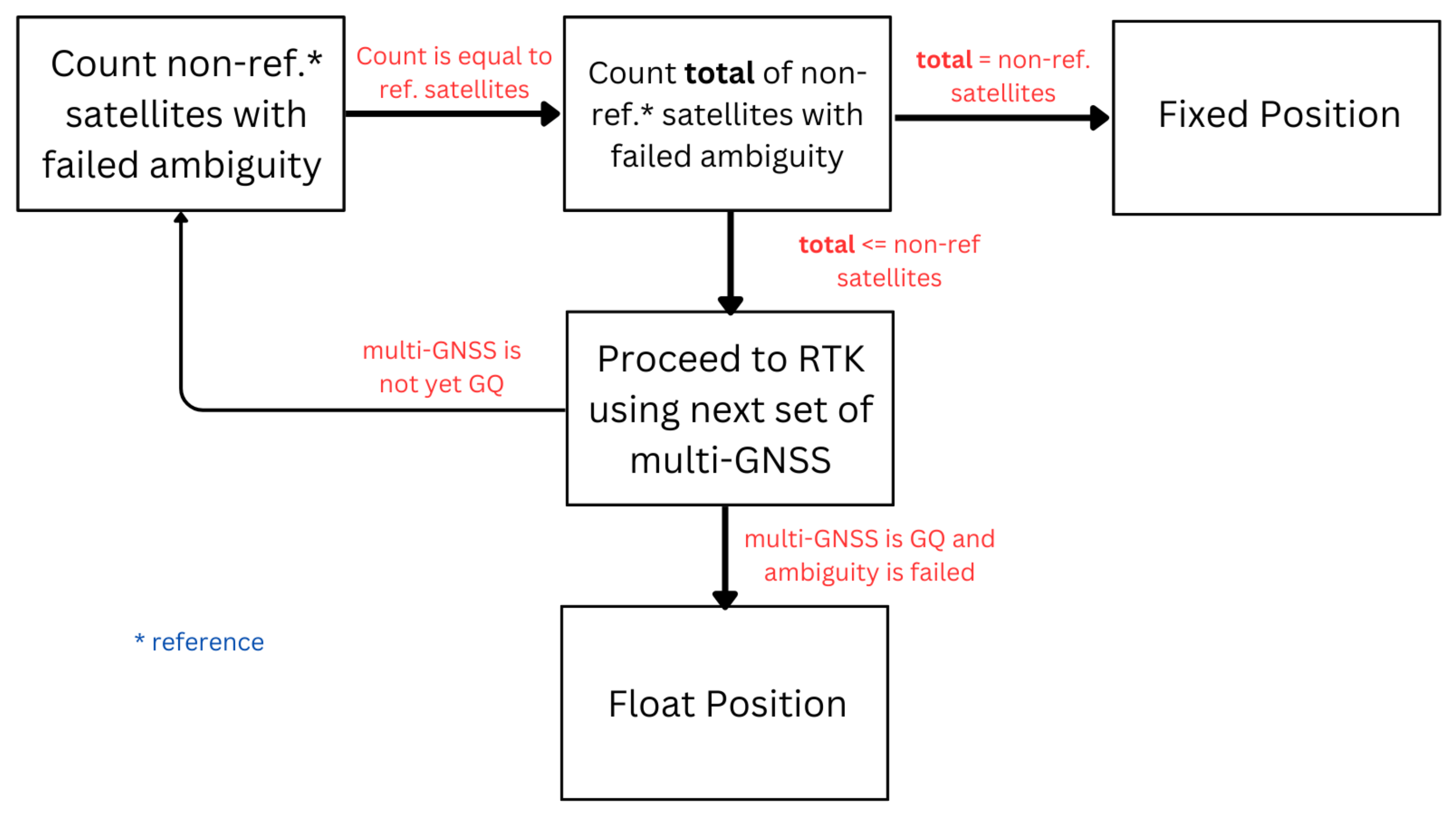 Sensors 24 02712 g008