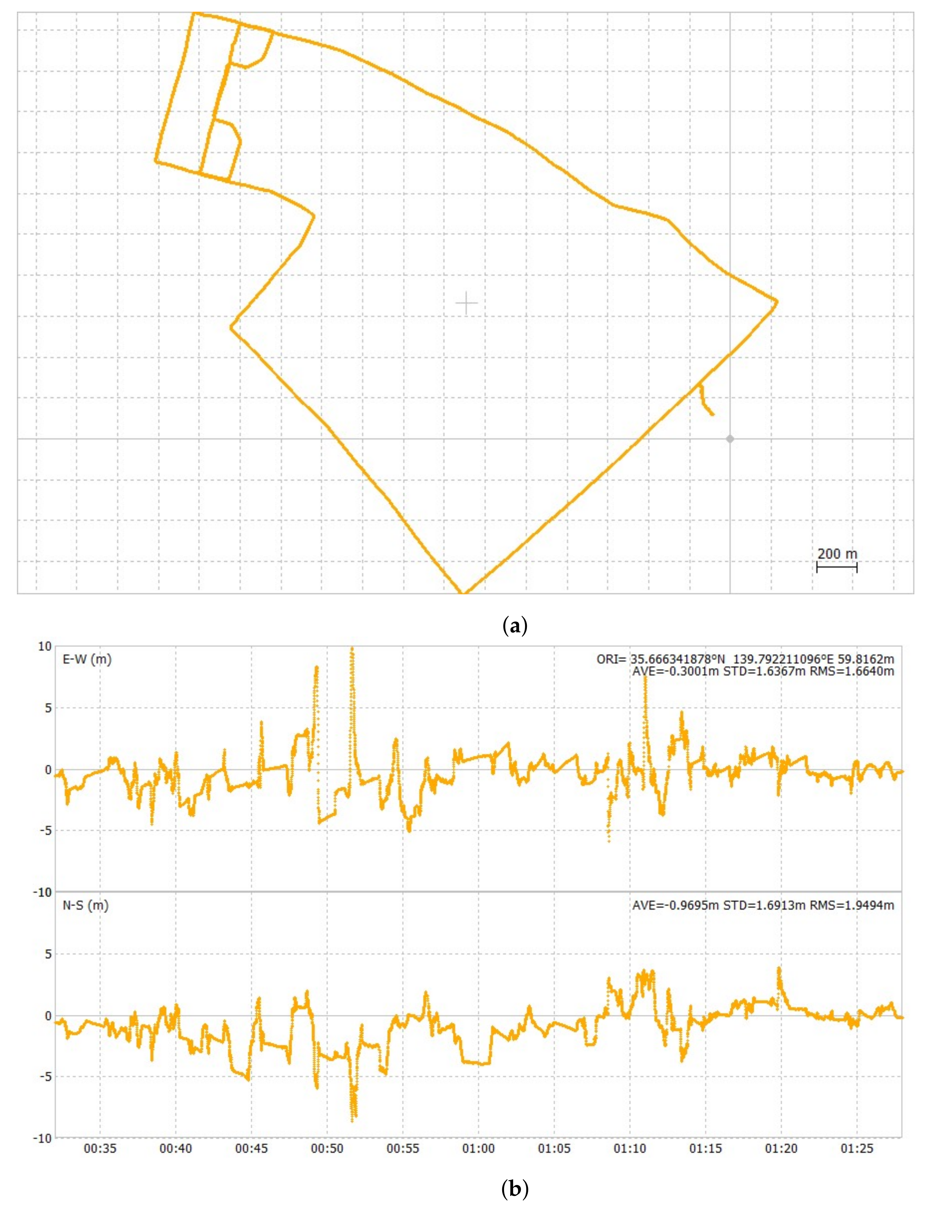 Sensors 24 02712 g012