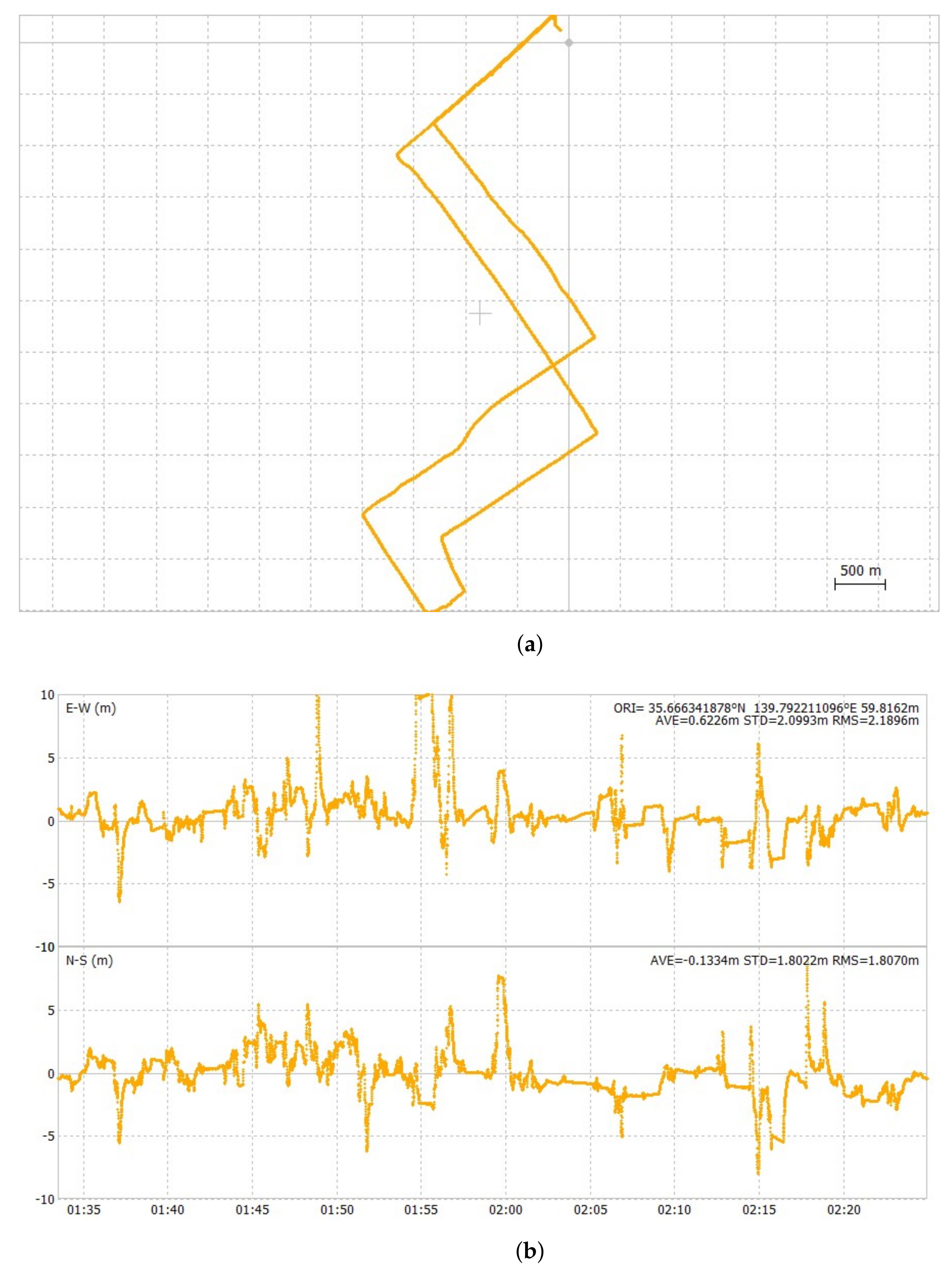 Sensors 24 02712 g014