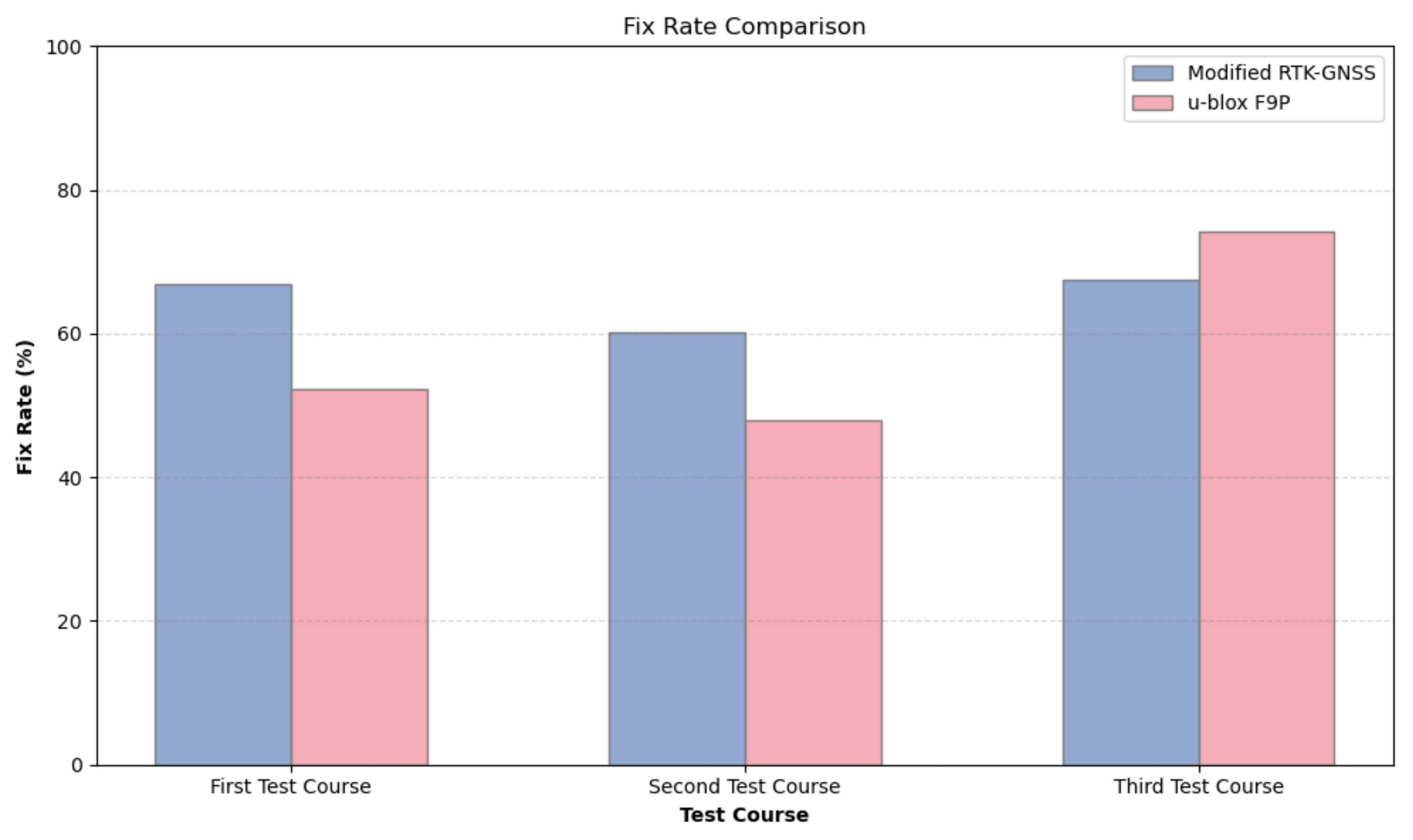 Sensors 24 02712 g015