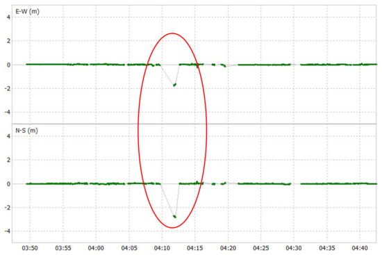 Sensors 24 02712 g016