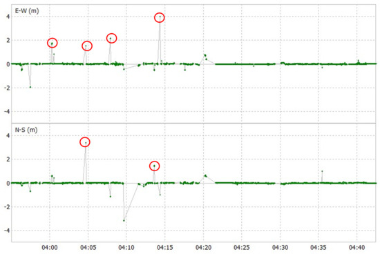 Sensors 24 02712 g017