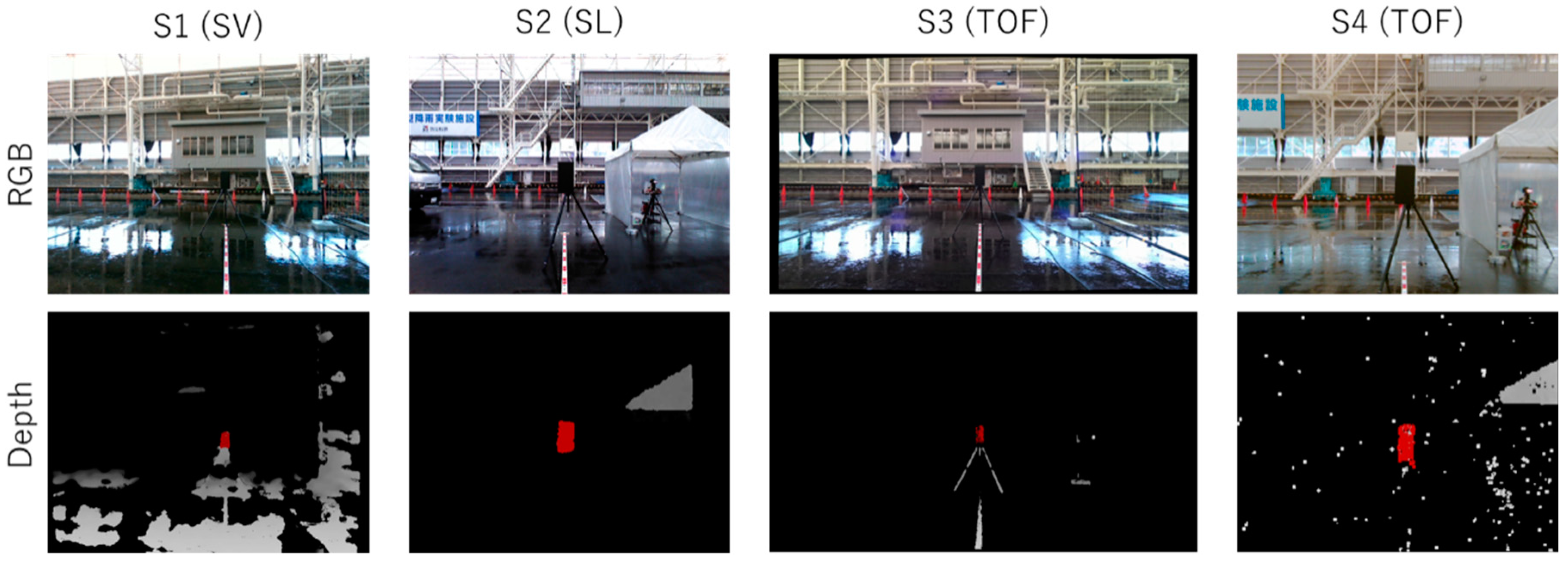 Sensors 24 02713 g006